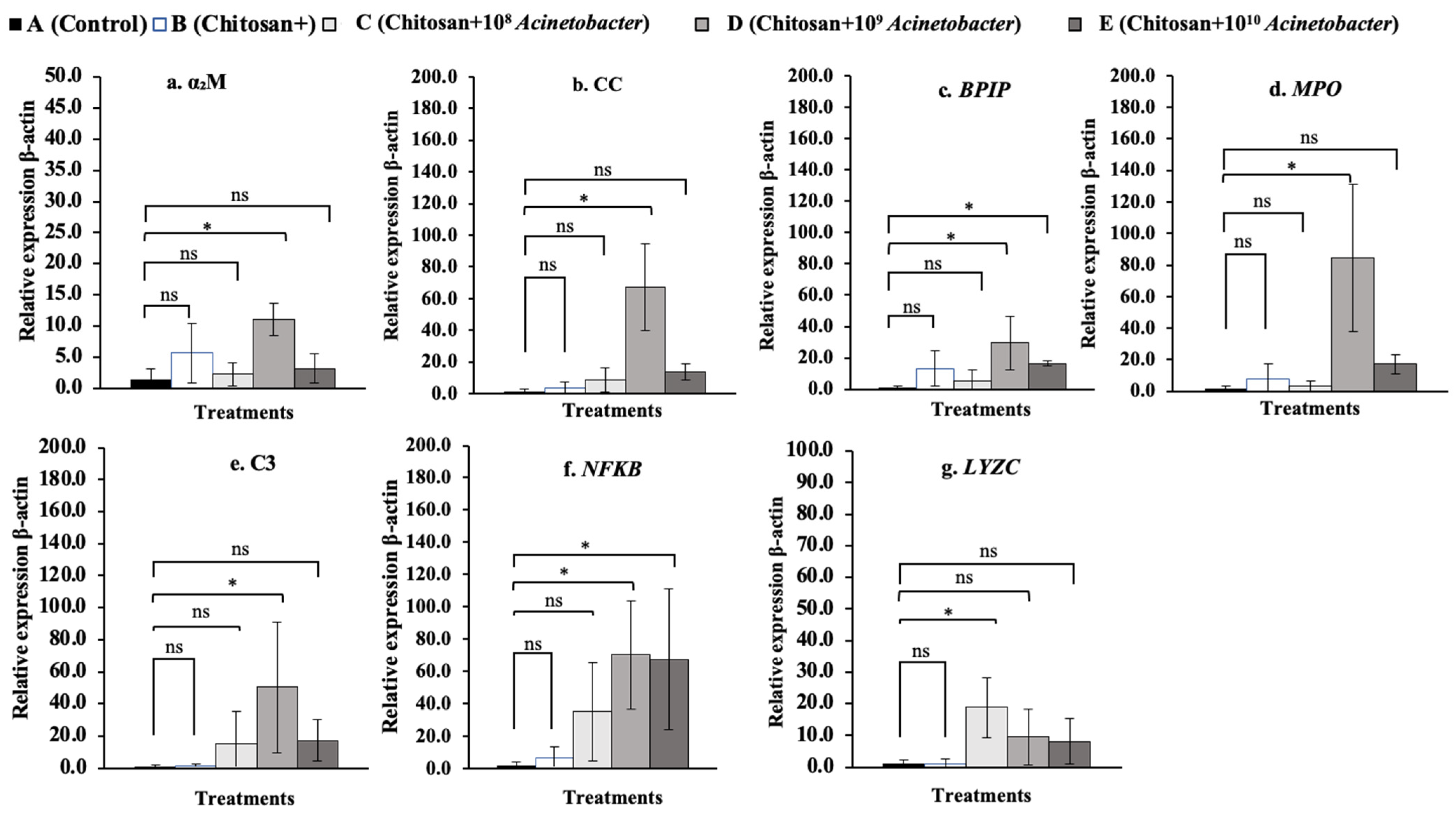 Microorganisms 11 01807 g010 Microorganisms 11 01807 g010