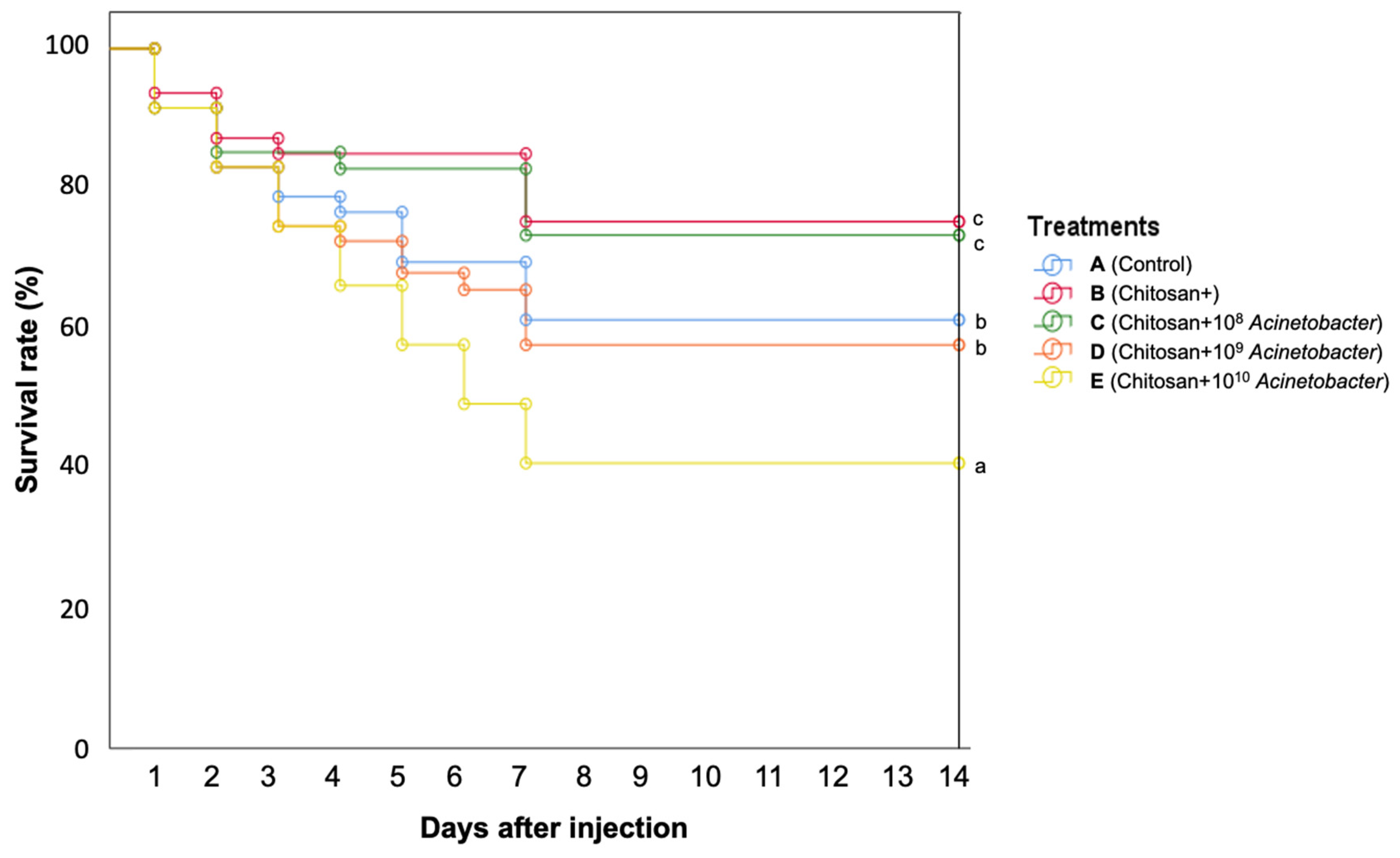 Microorganisms 11 01807 g012 Microorganisms 11 01807 g012