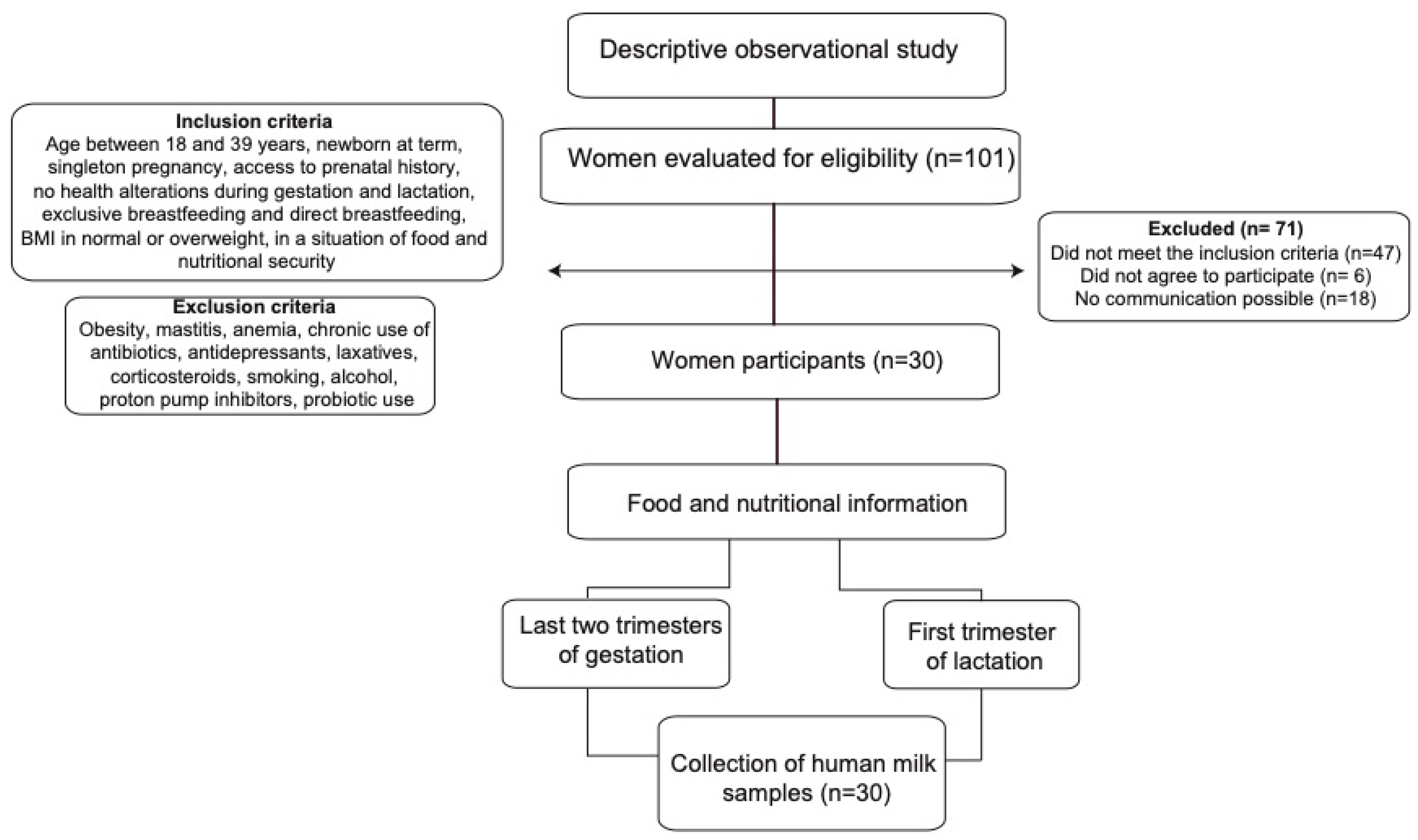 Microorganisms 11 01812 g001