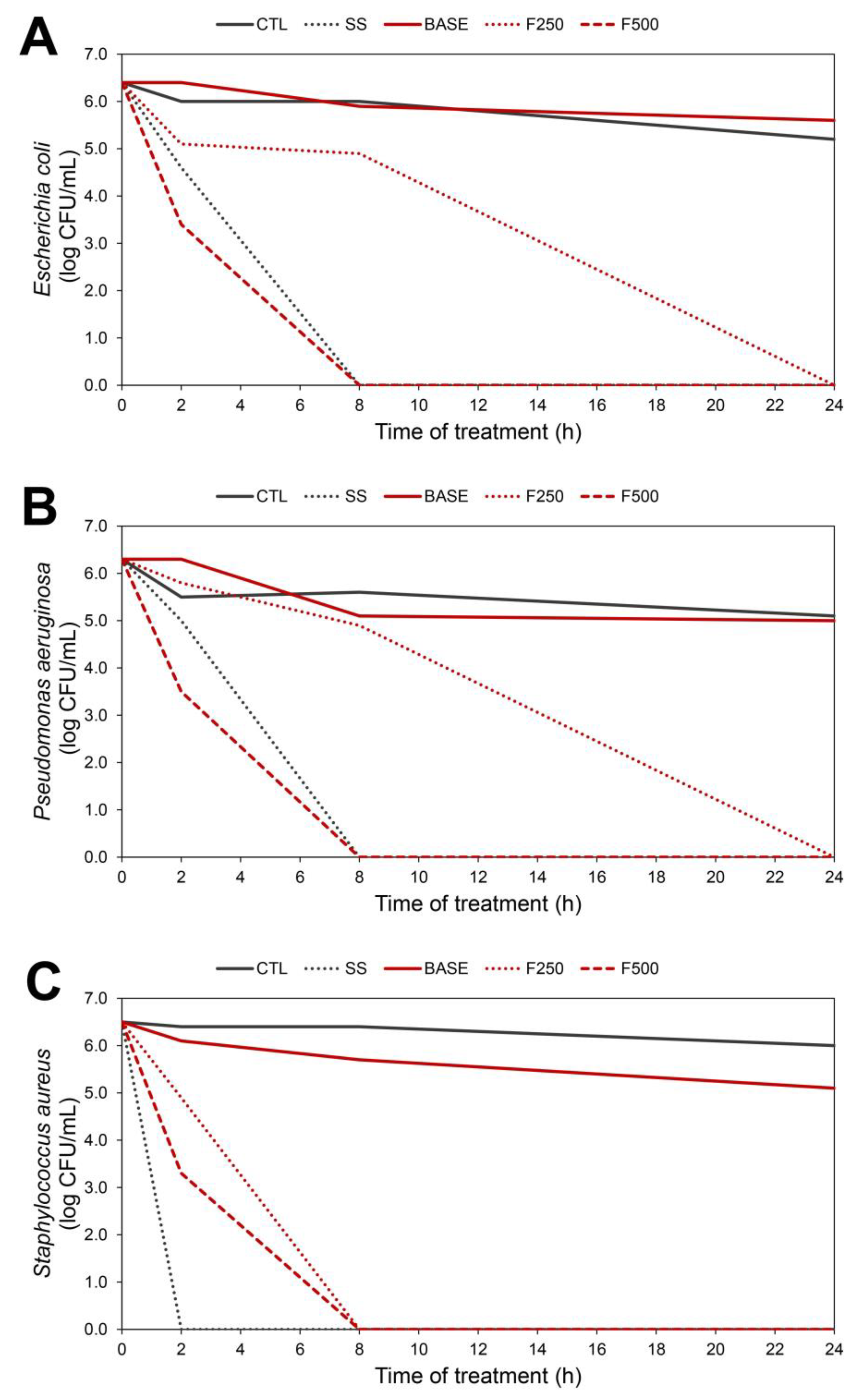 Microorganisms 11 01815 g002 Microorganisms 11 01815 g002