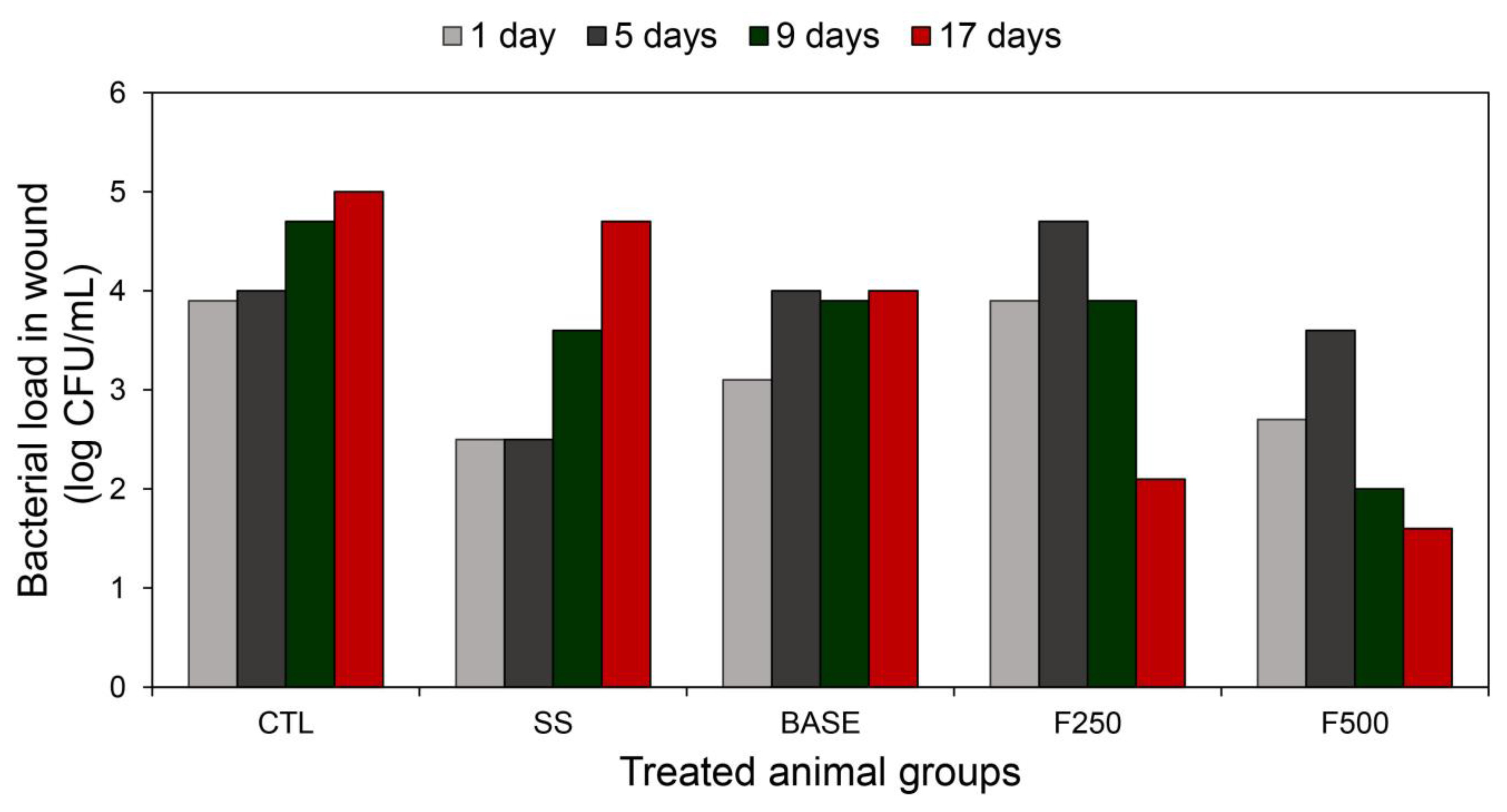 Microorganisms 11 01815 g005 Microorganisms 11 01815 g005