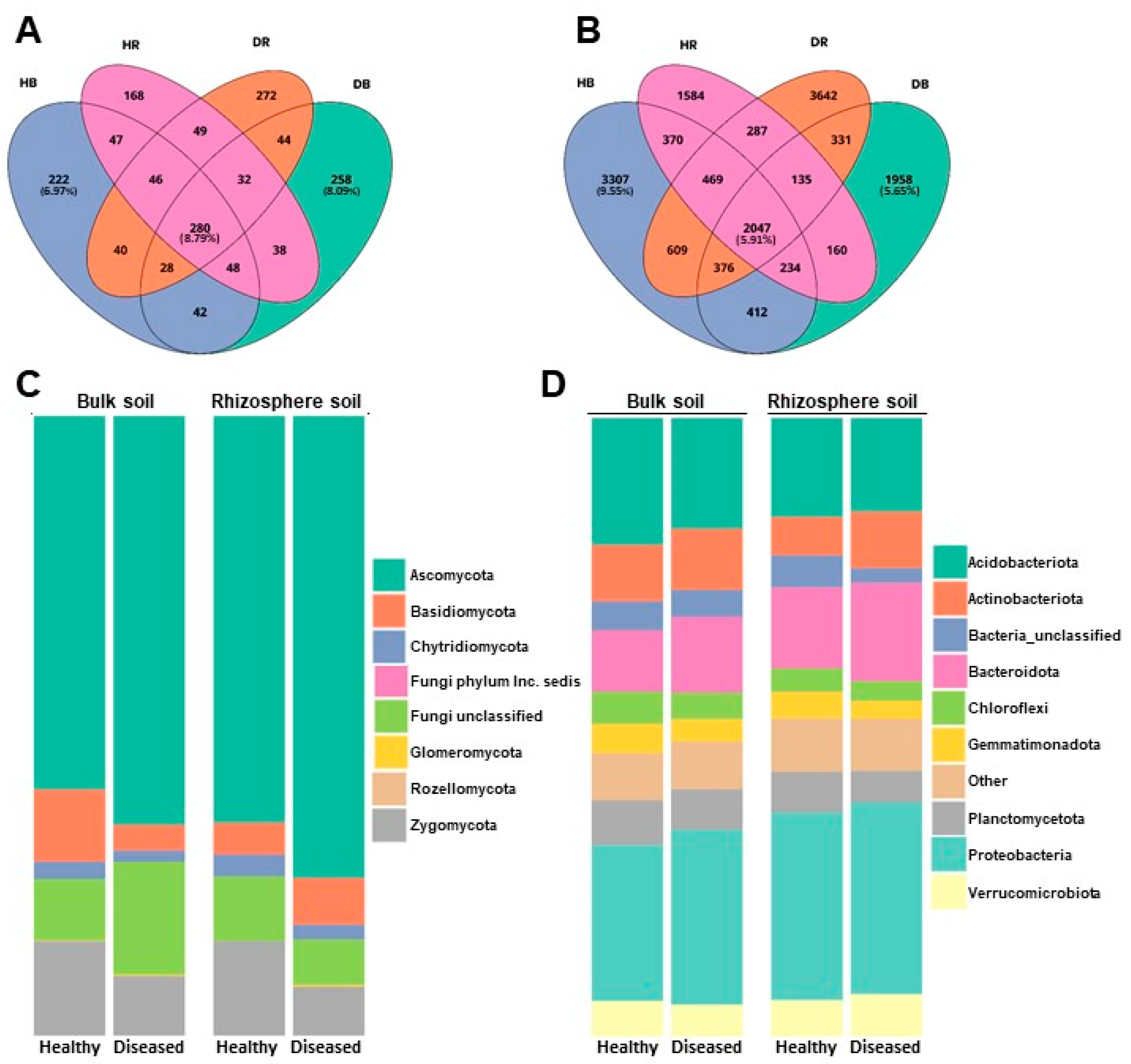 Microorganisms 11 01819 g001 Microorganisms 11 01819 g001