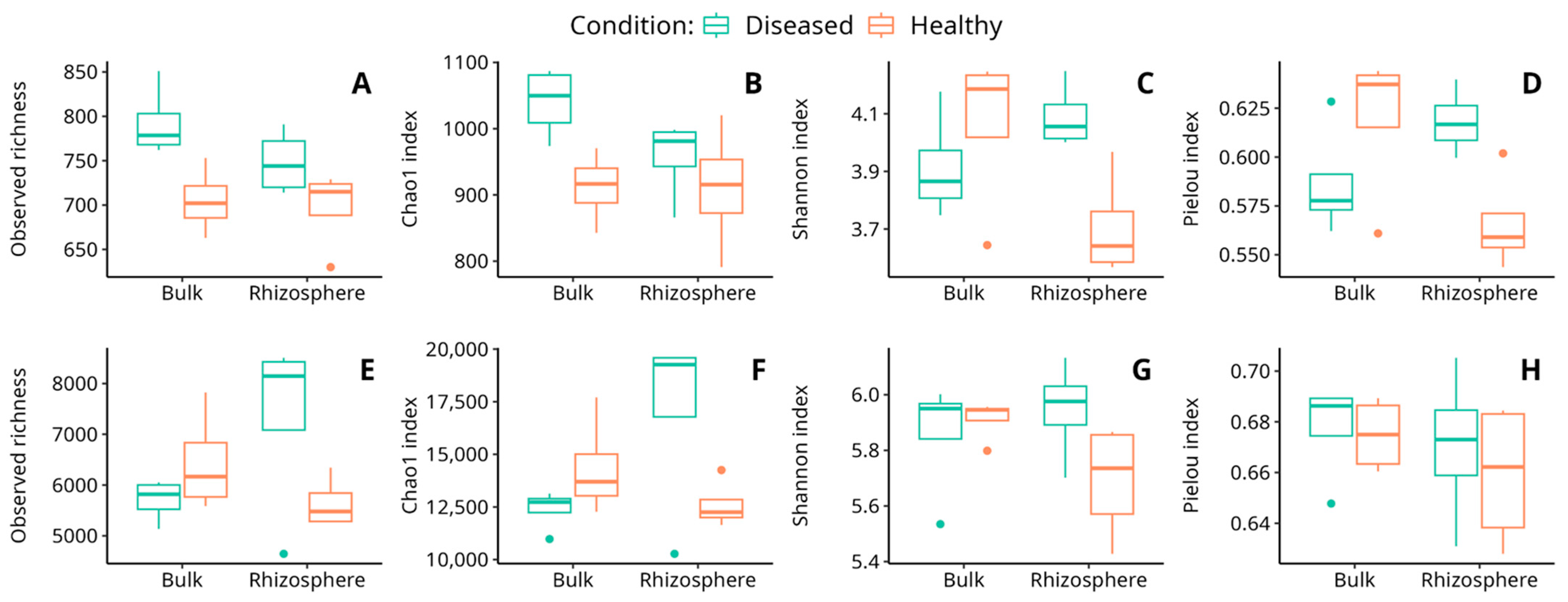 Microorganisms 11 01819 g003 Microorganisms 11 01819 g003