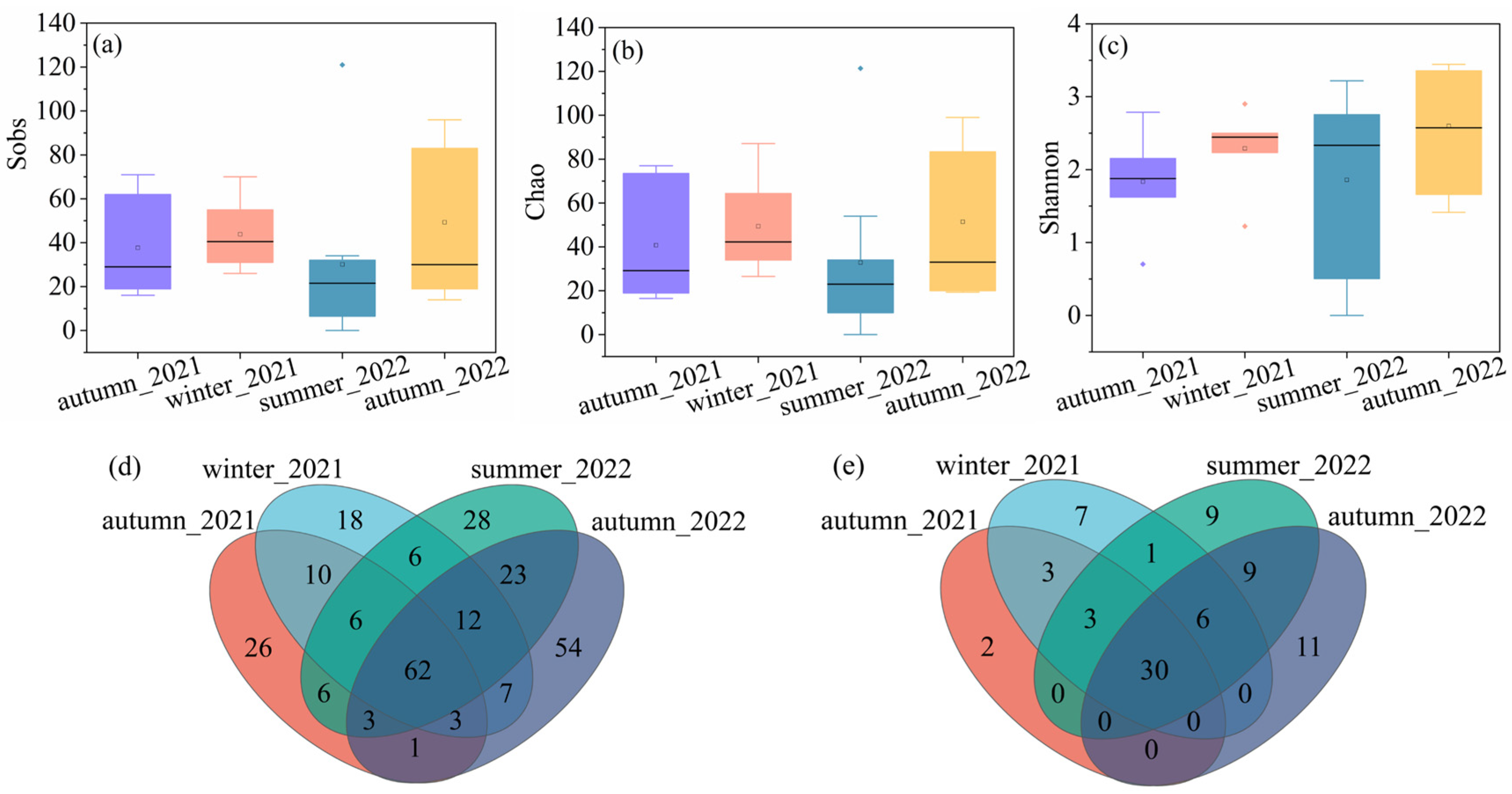 Microorganisms 11 01835 g002