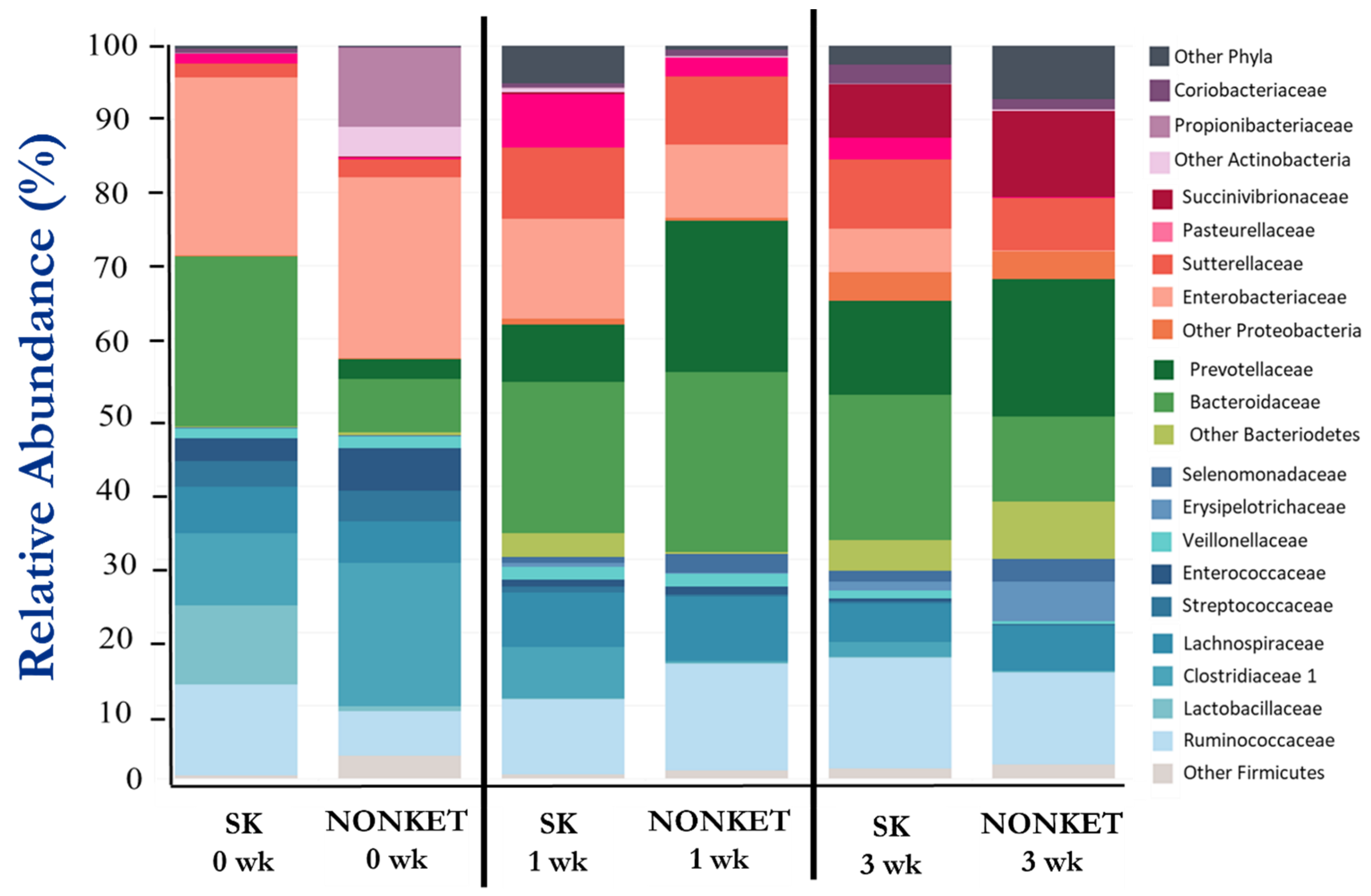 Microorganisms 11 01839 g003 Microorganisms 11 01839 g003