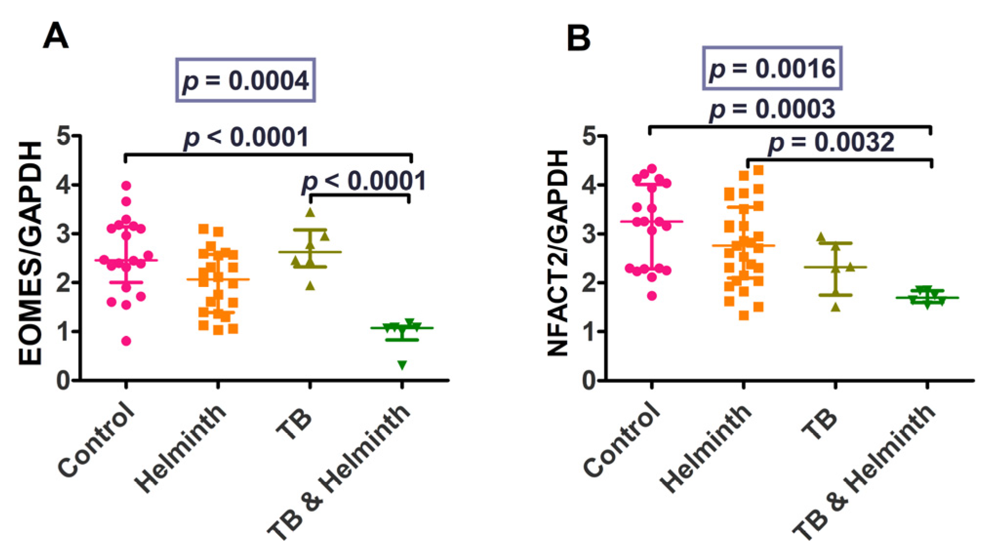 Microorganisms 11 01846 g008