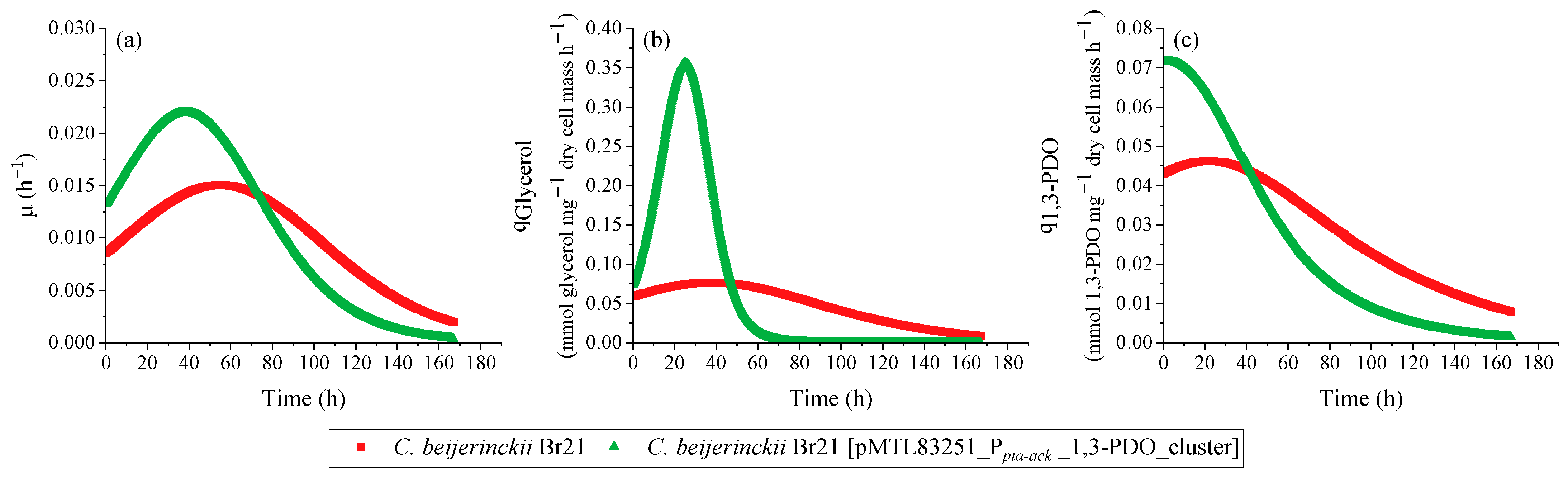 Microorganisms 11 01855 g005