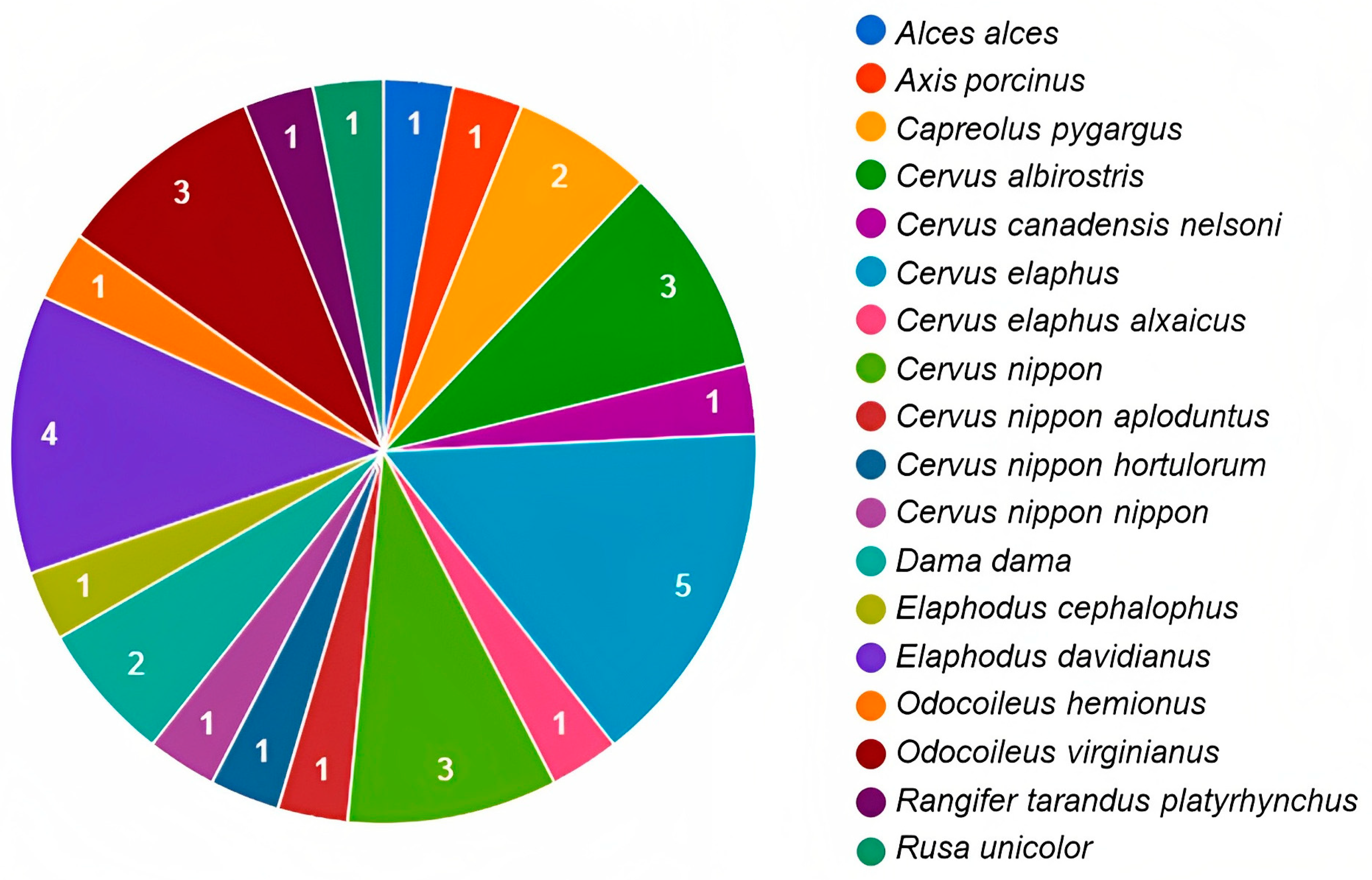 Microorganisms 11 01860 g002