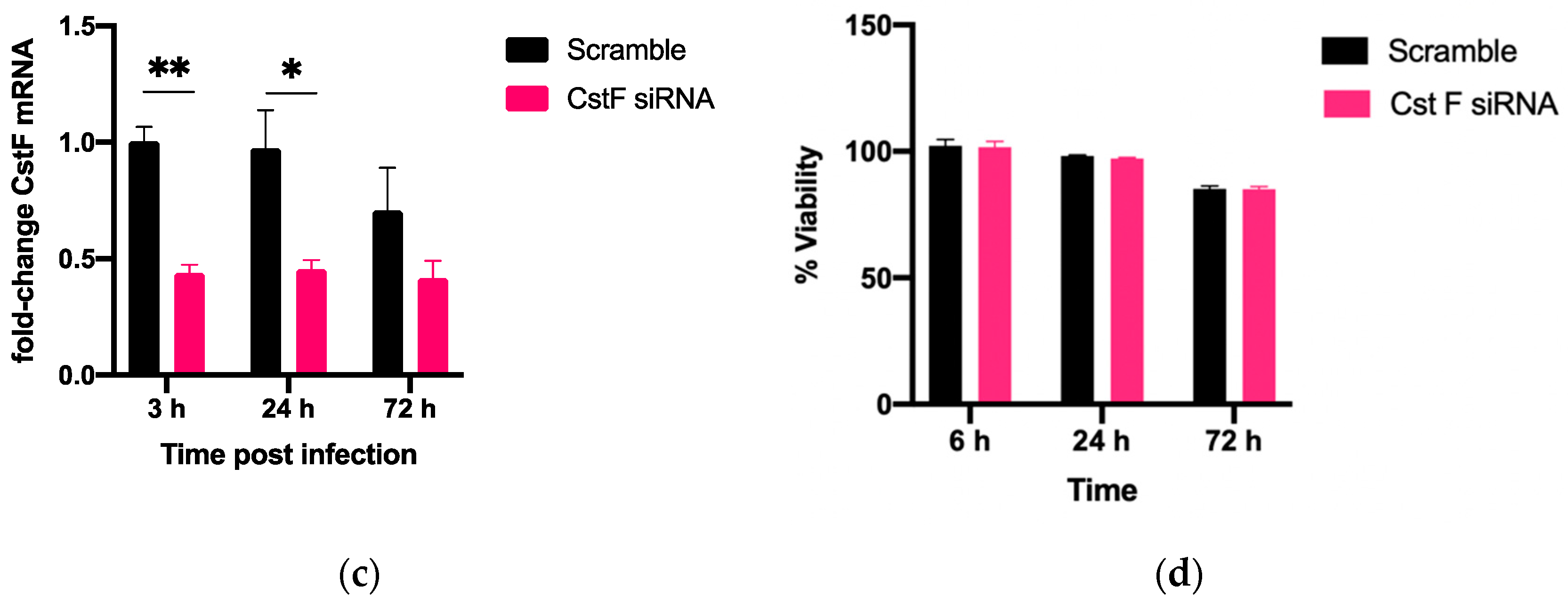 Microorganisms 11 01861 g001b Microorganisms 11 01861 g001b