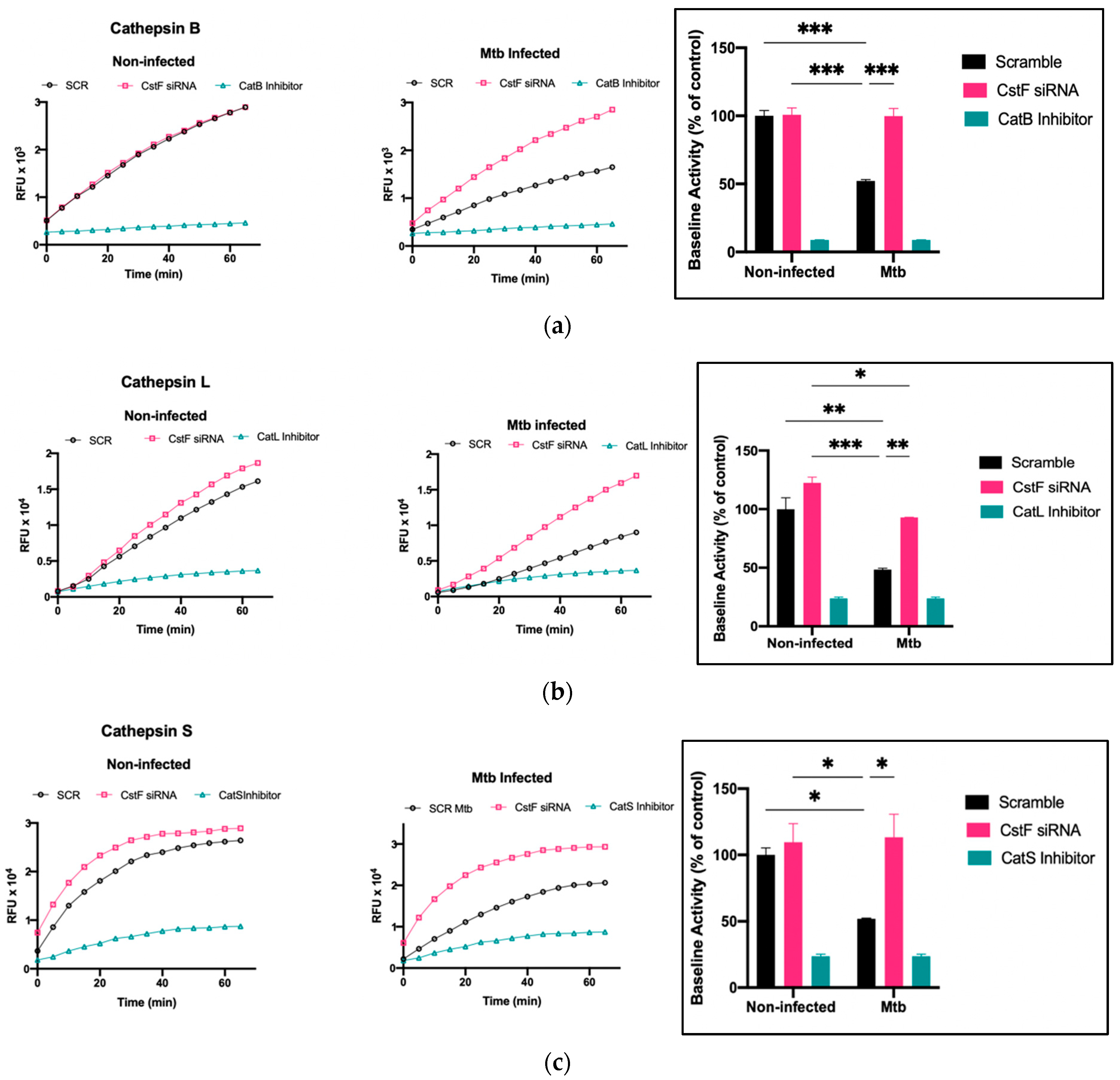 Microorganisms 11 01861 g003 Microorganisms 11 01861 g003