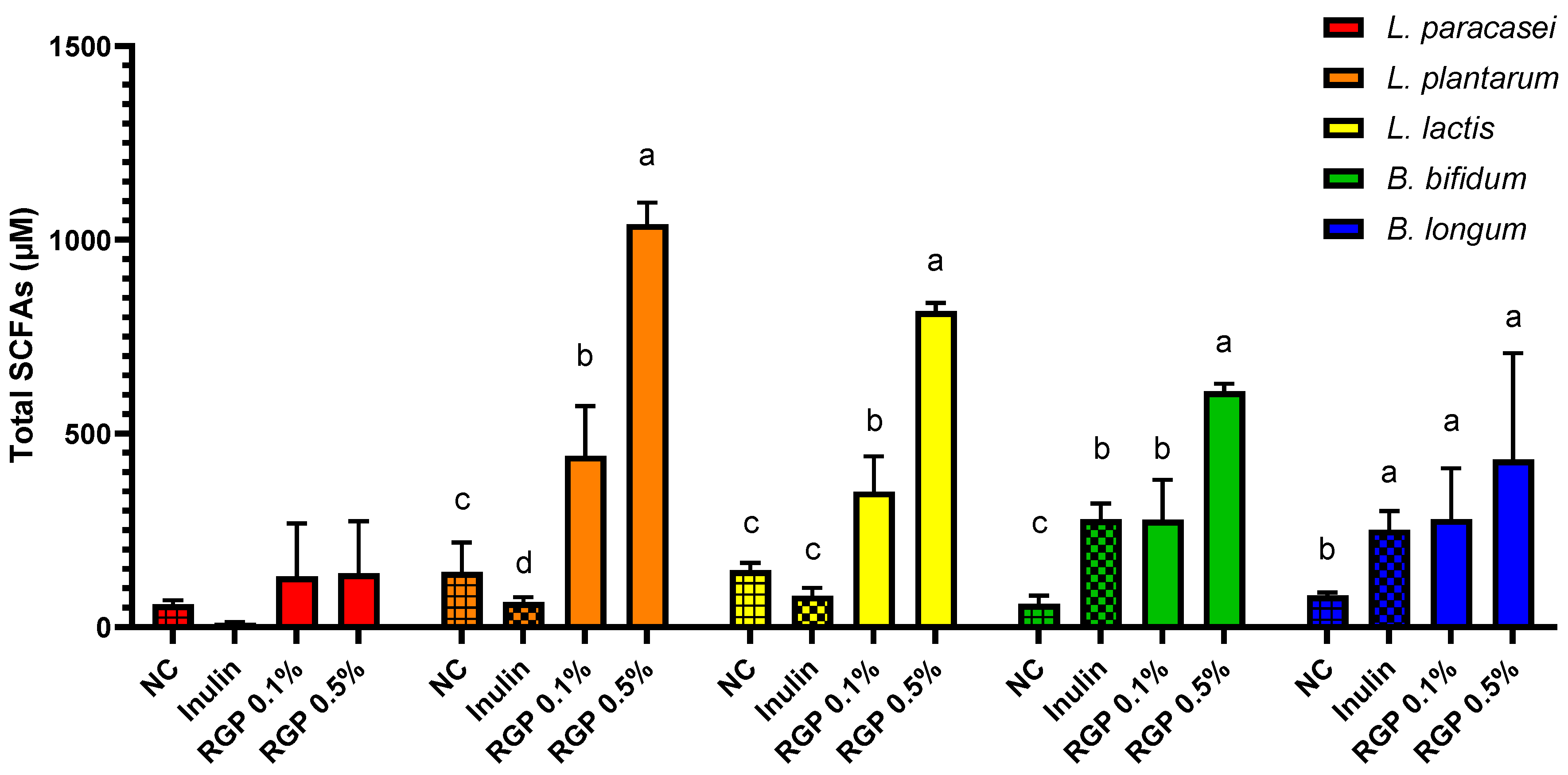 Microorganisms 11 01862 g002 Microorganisms 11 01862 g002