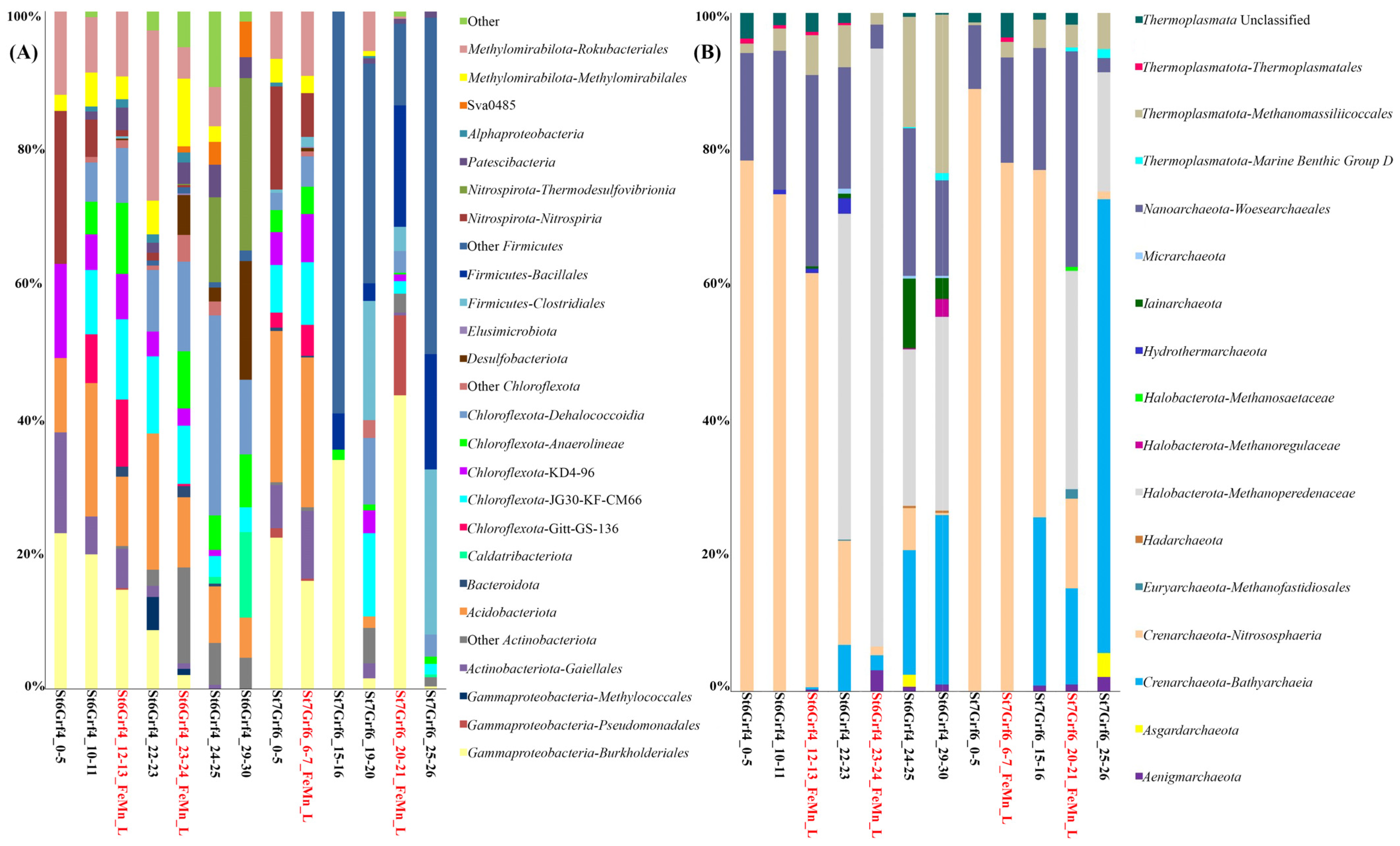 Microorganisms 11 01865 g003