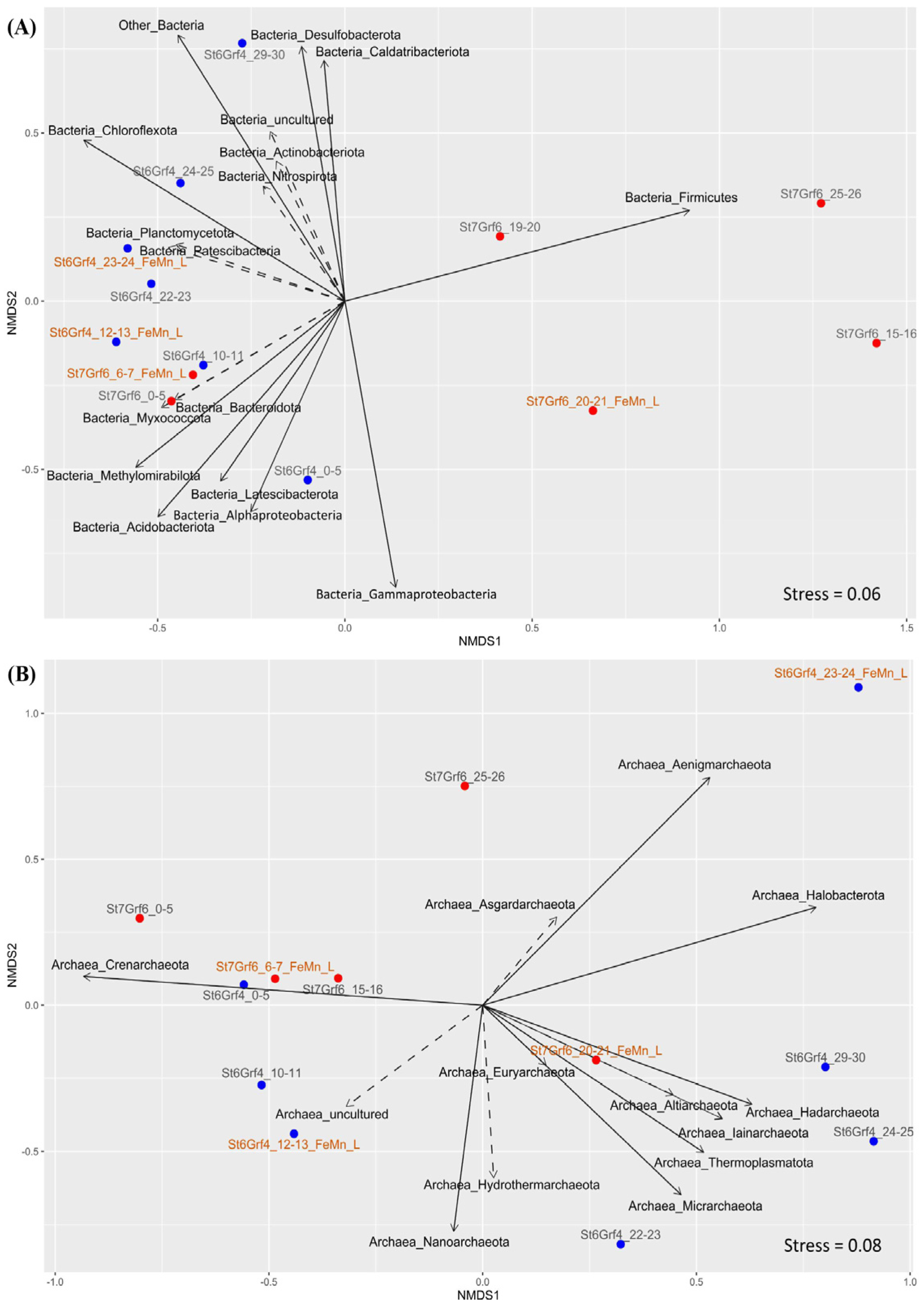 Microorganisms 11 01865 g004