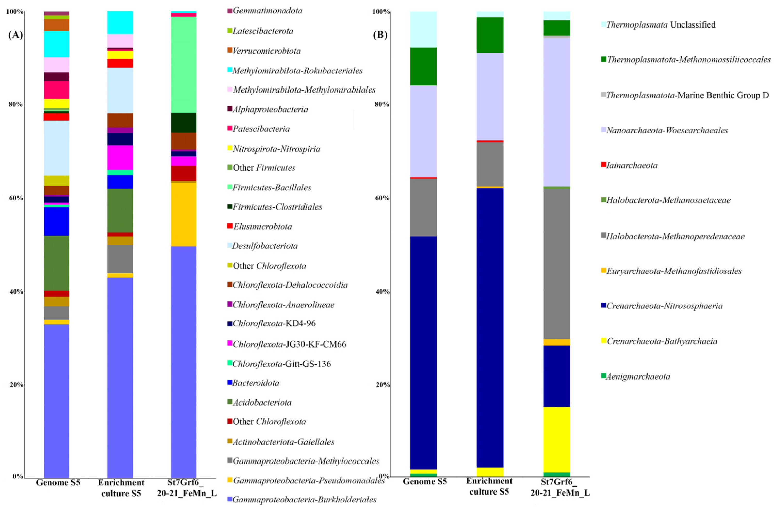 Microorganisms 11 01865 g005