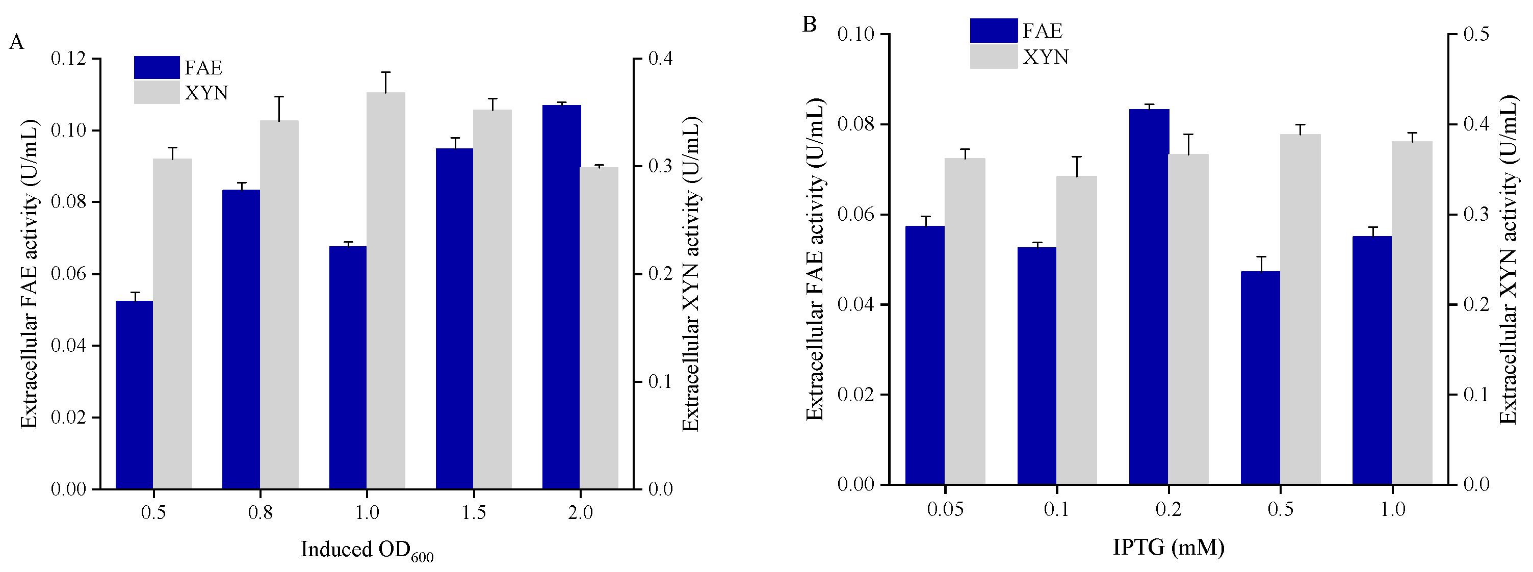 Microorganisms 11 01869 g003a Microorganisms 11 01869 g003a