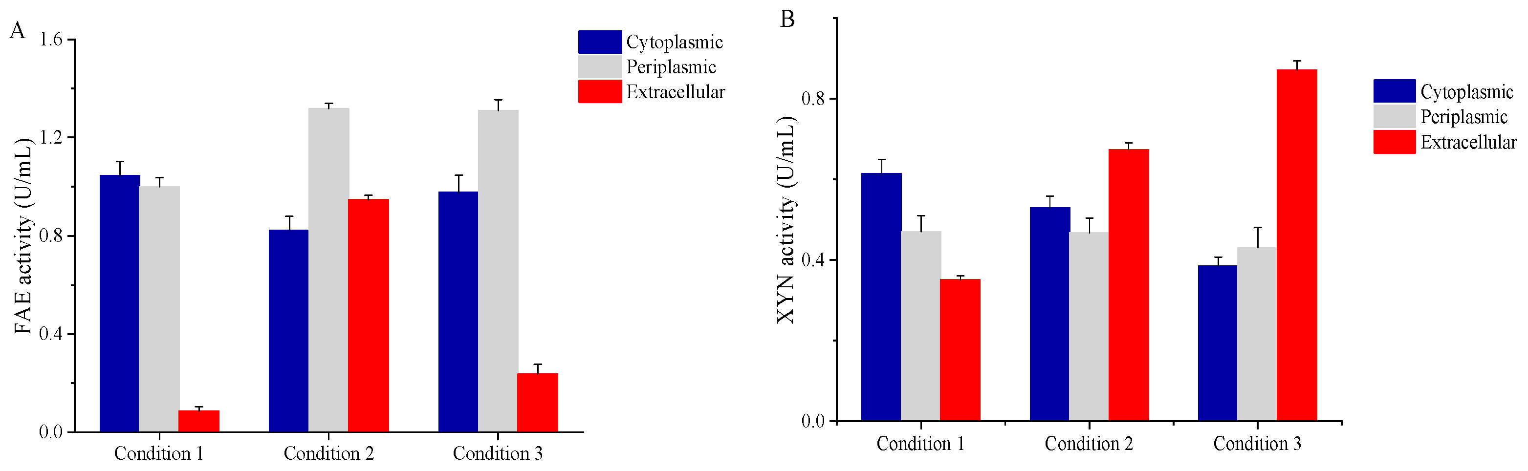 Microorganisms 11 01869 g004 Microorganisms 11 01869 g004