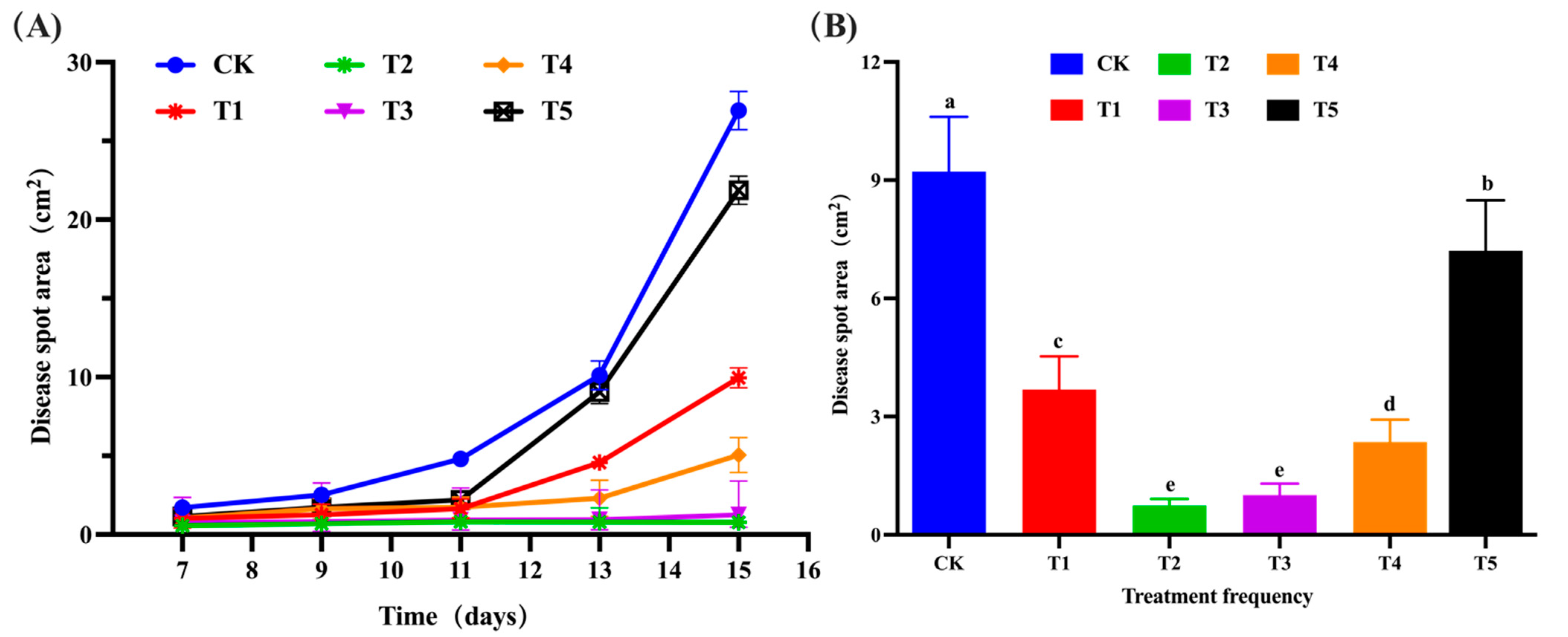 Microorganisms 11 01885 g008