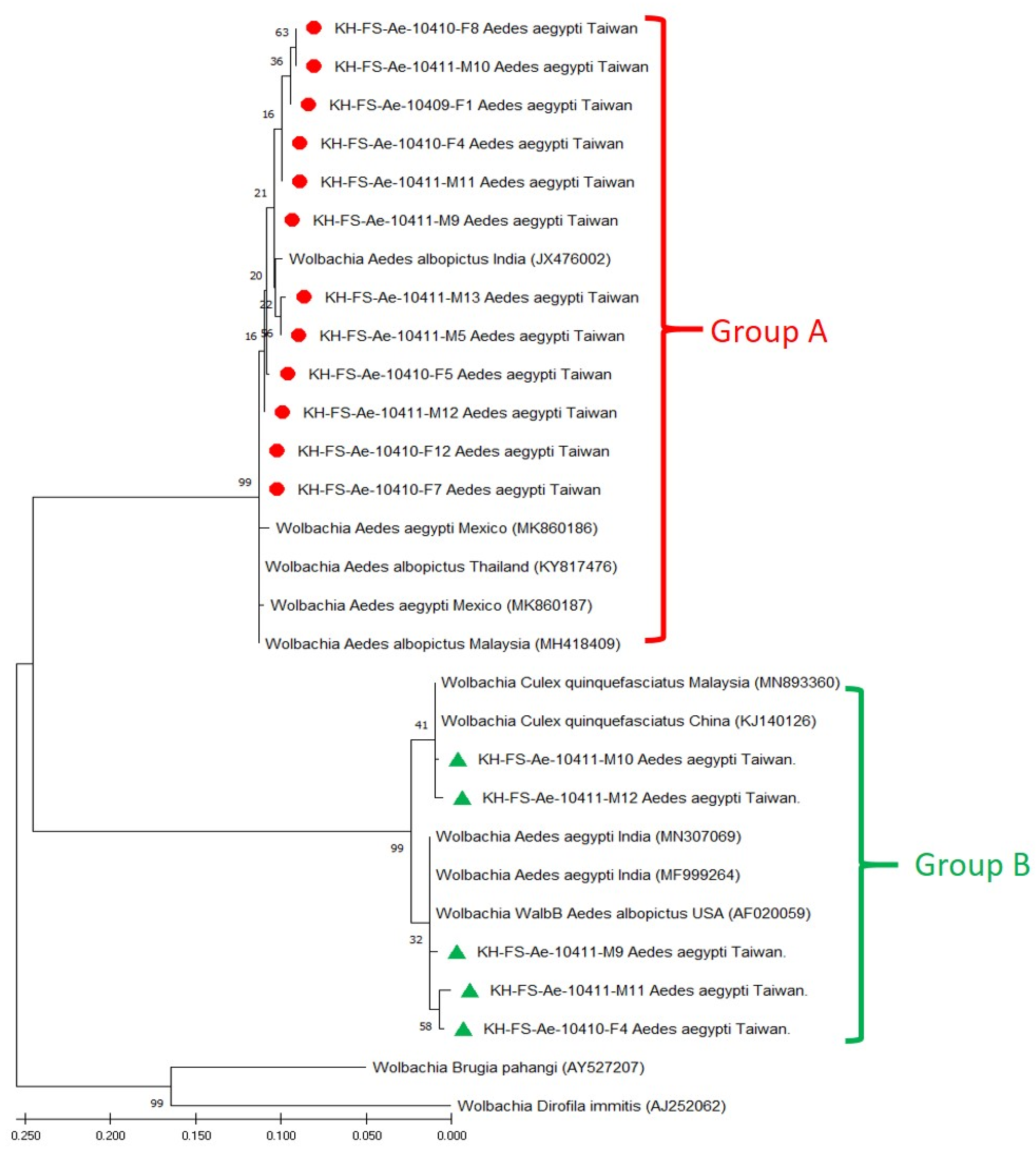 Microorganisms 11 01911 g002