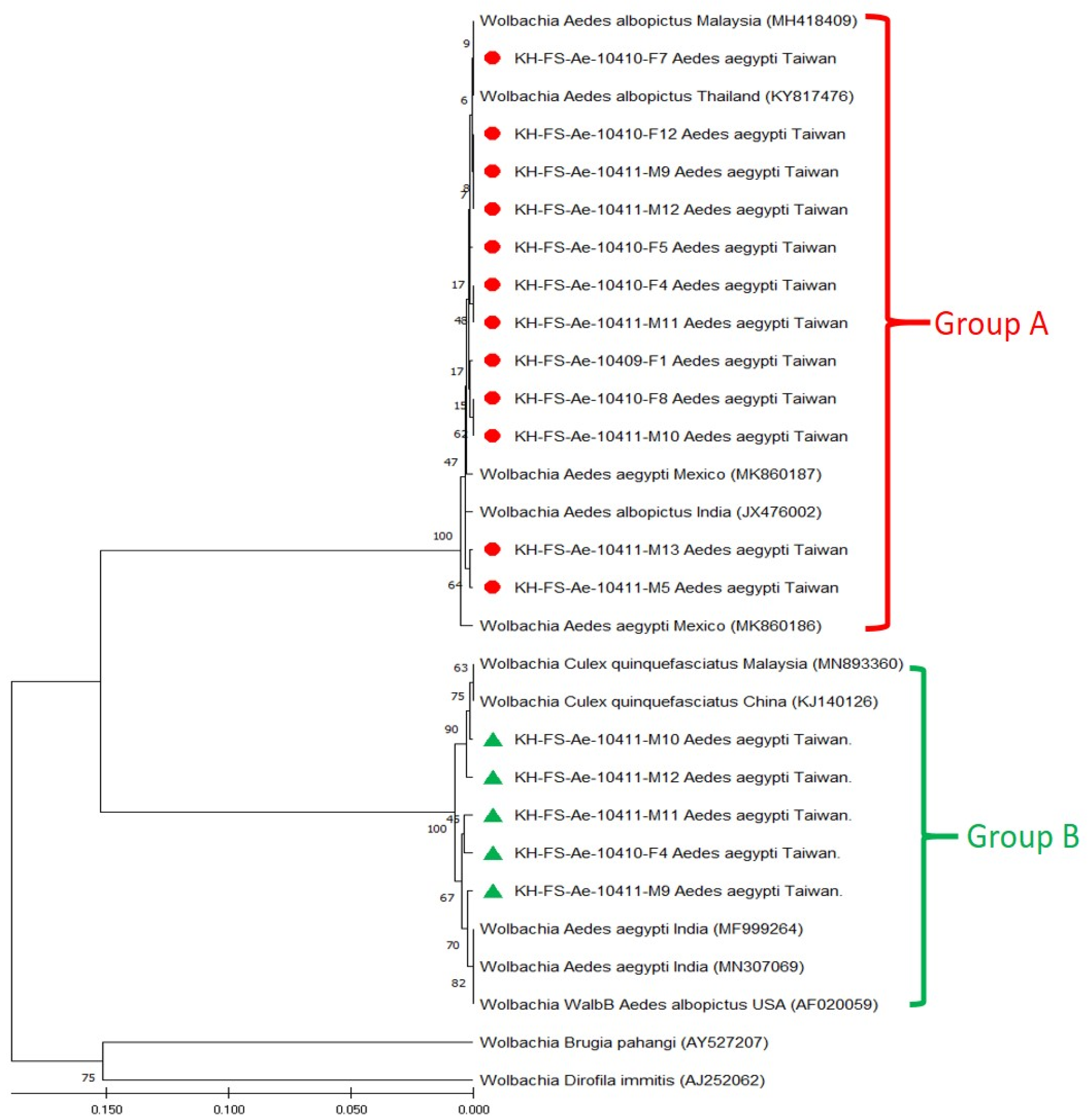 Microorganisms 11 01911 g003