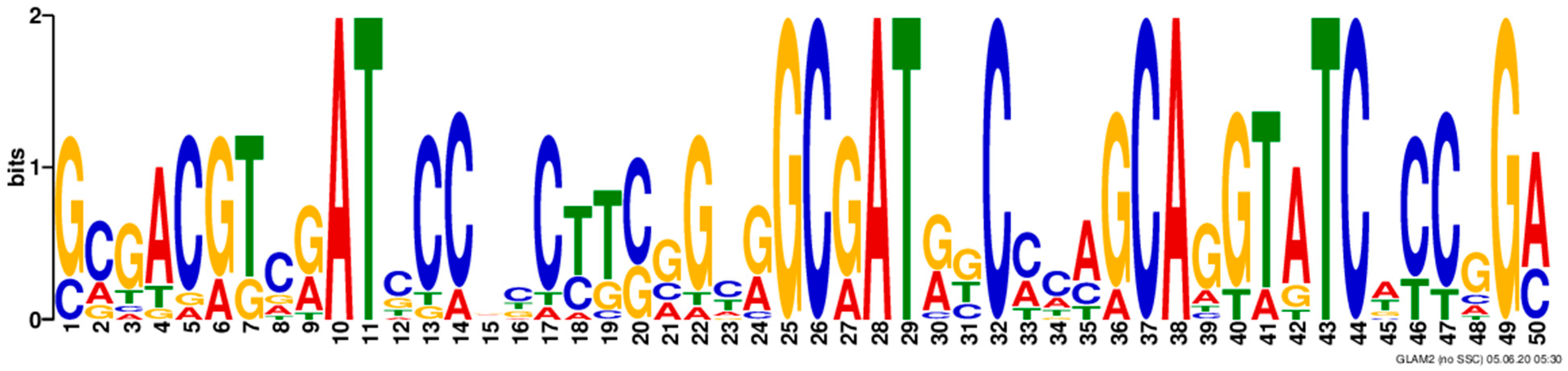 Microorganisms 11 01914 g003 Microorganisms 11 01914 g003