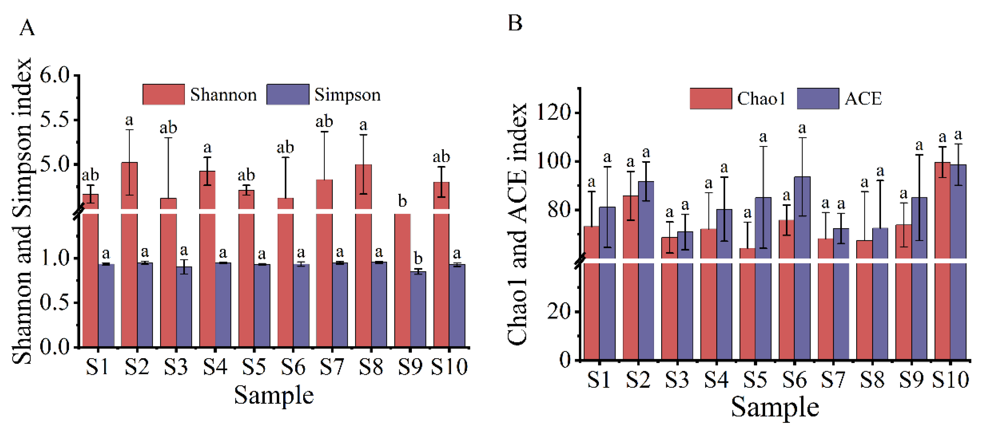 Microorganisms 11 01924 g003