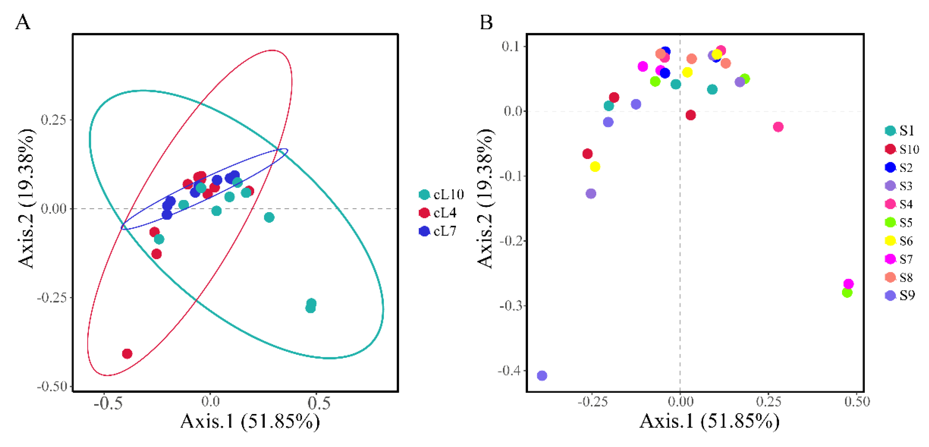 Microorganisms 11 01924 g005