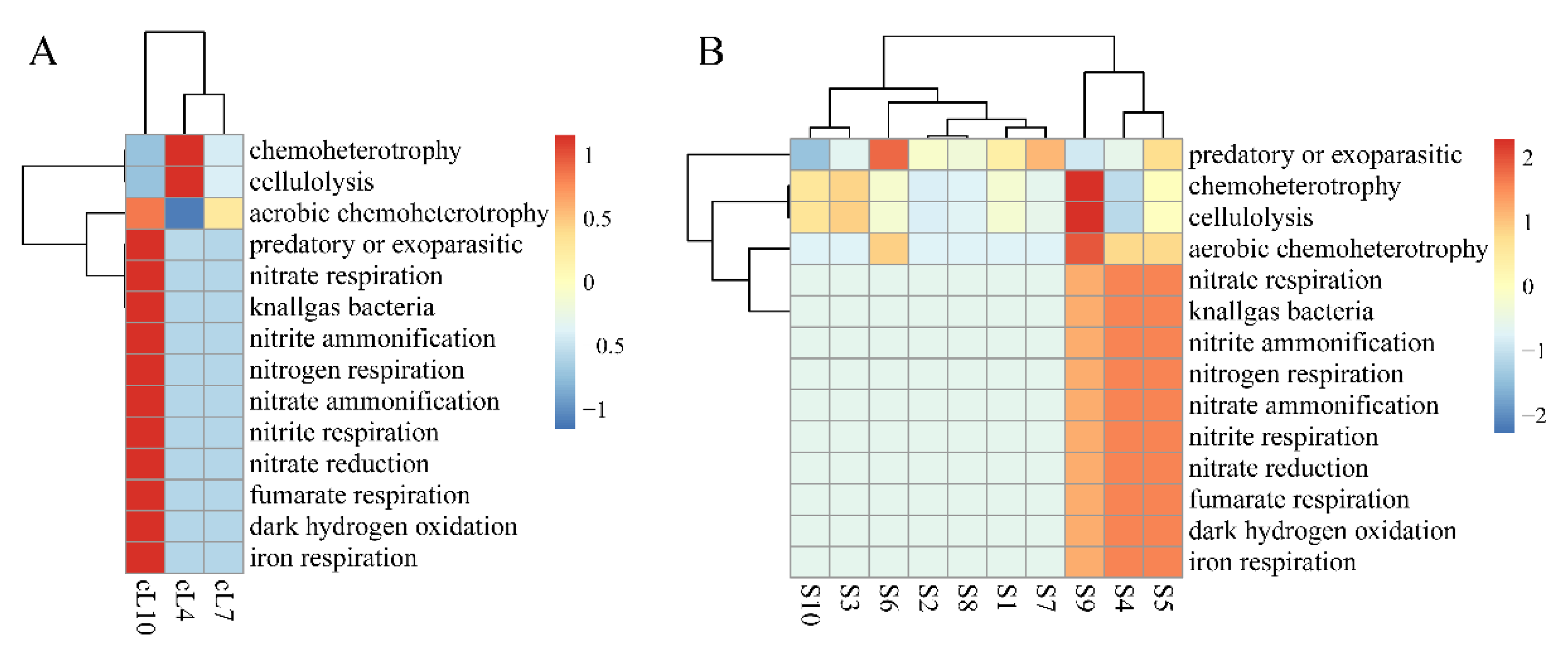 Microorganisms 11 01924 g006