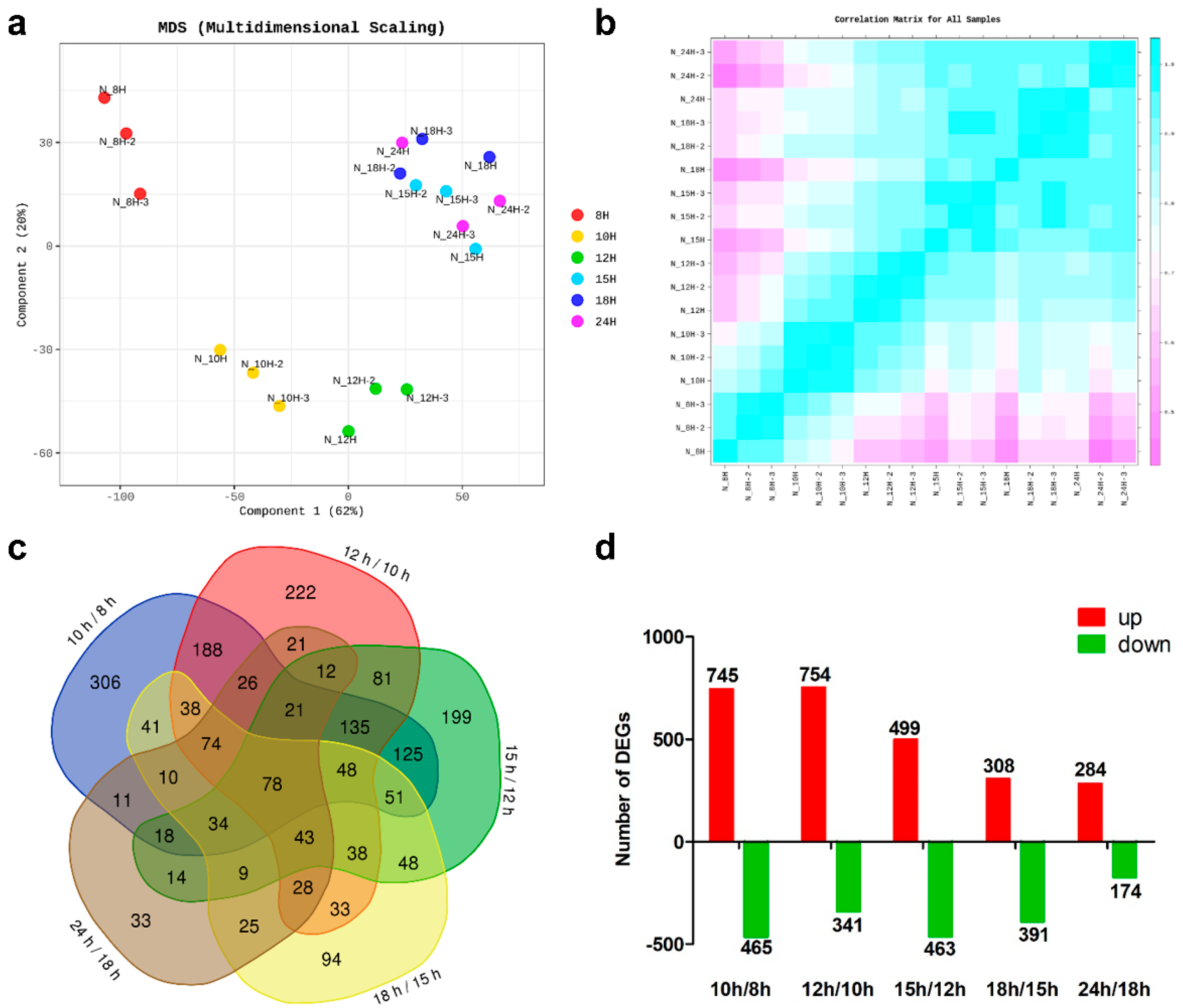 Microorganisms 11 01928 g002 Microorganisms 11 01928 g002