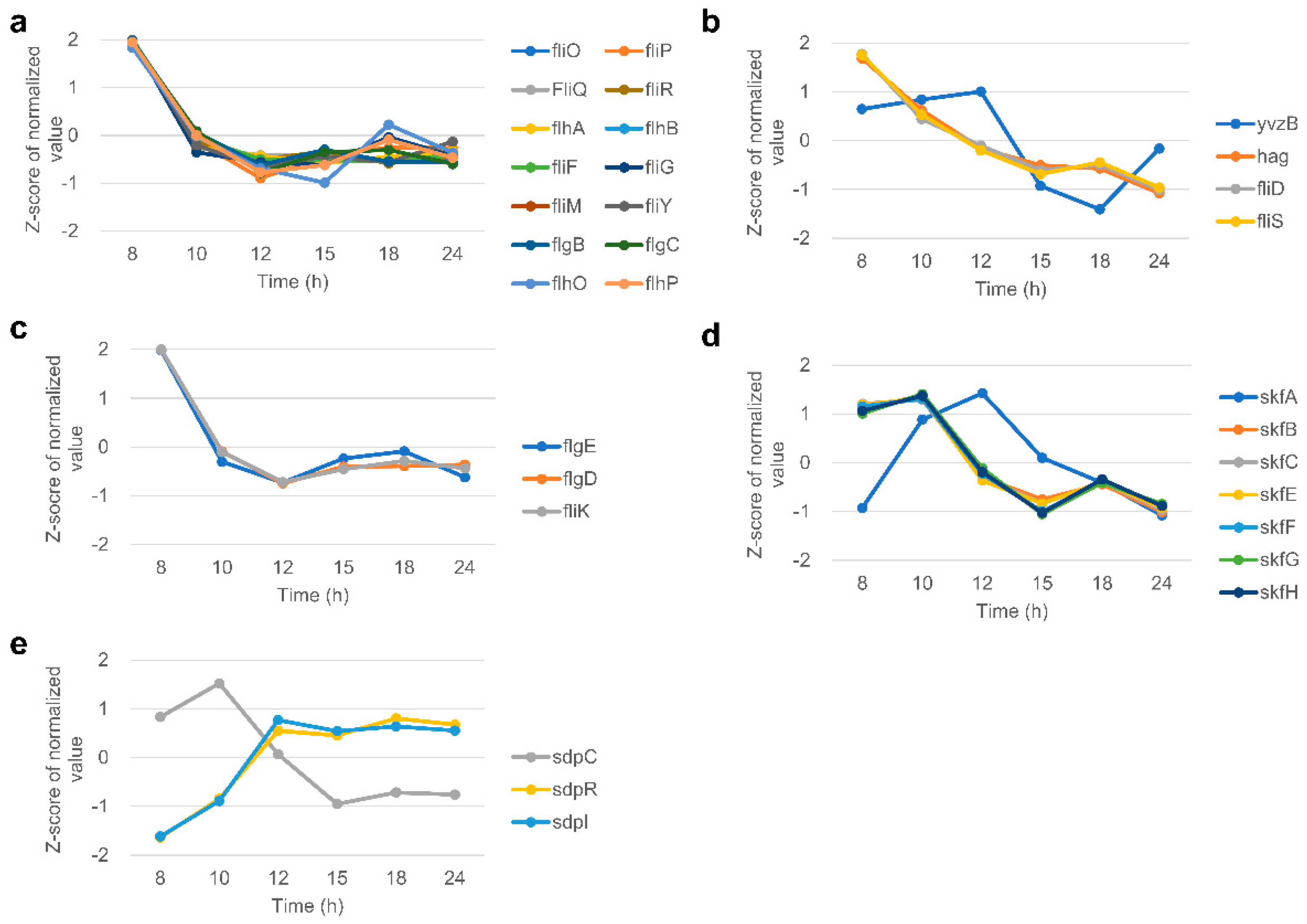 Microorganisms 11 01928 g004 Microorganisms 11 01928 g004