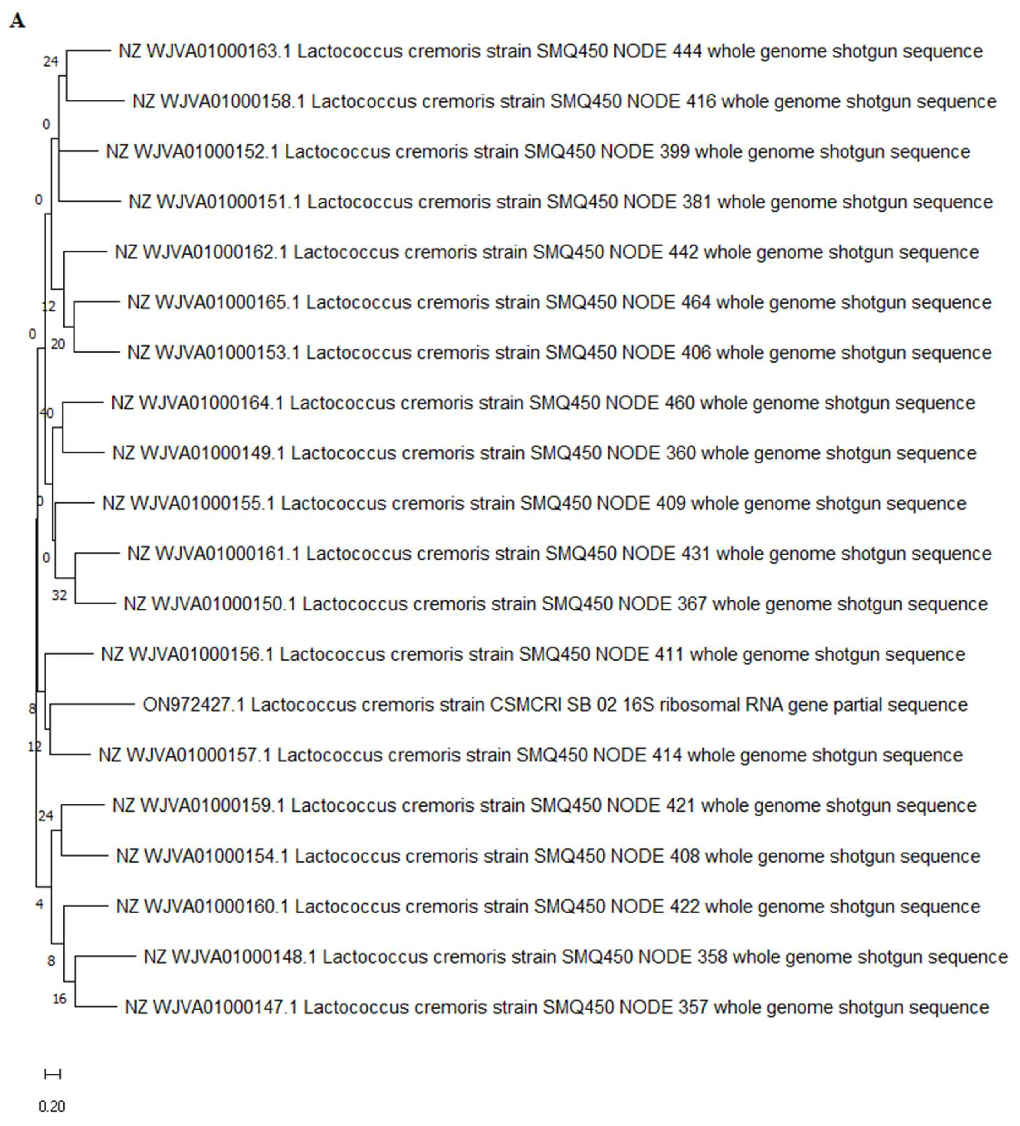 Microorganisms 11 01931 g003a