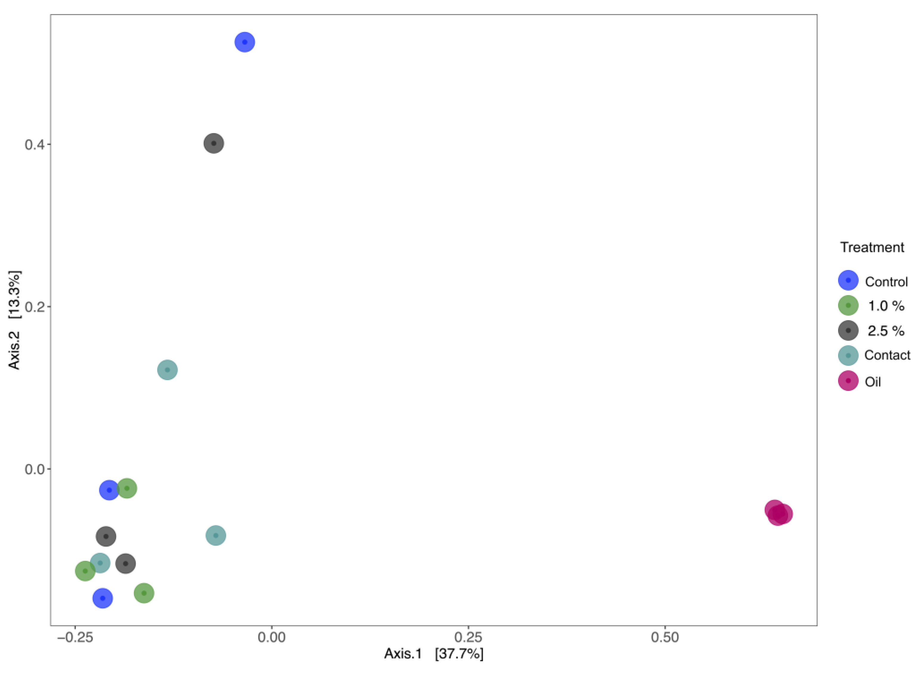 Microorganisms 11 01935 g003 Microorganisms 11 01935 g003