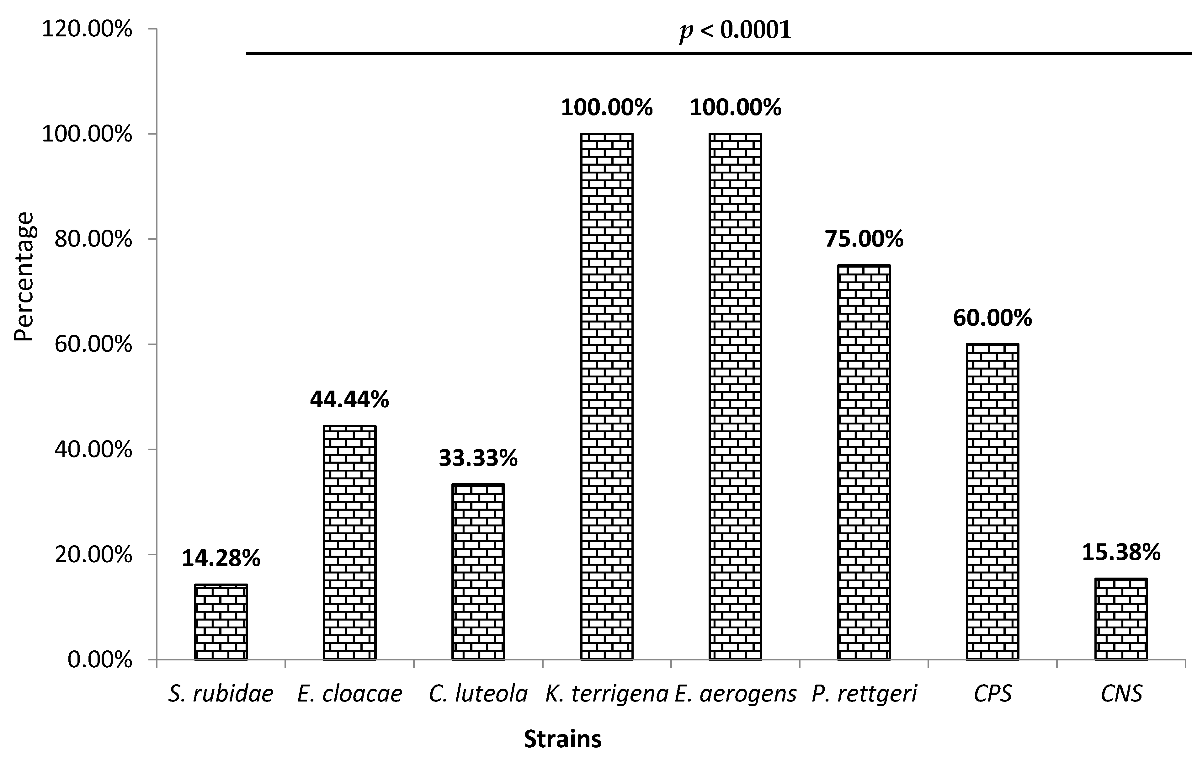Microorganisms 11 01939 g002 Microorganisms 11 01939 g002