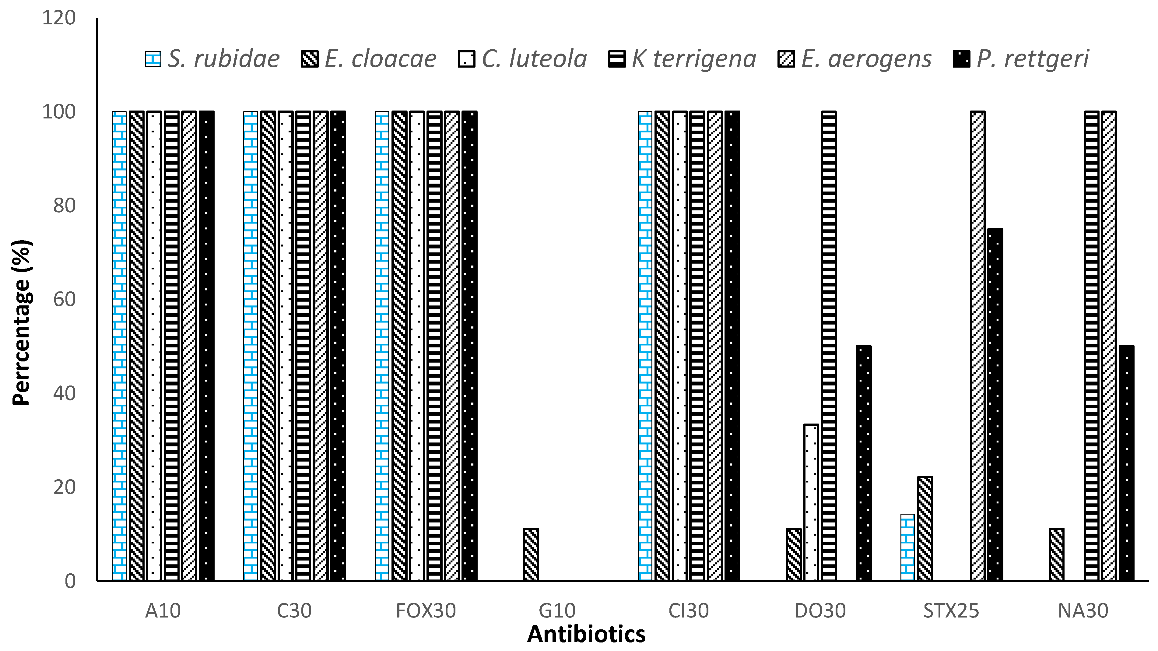 Microorganisms 11 01939 g003 Microorganisms 11 01939 g003