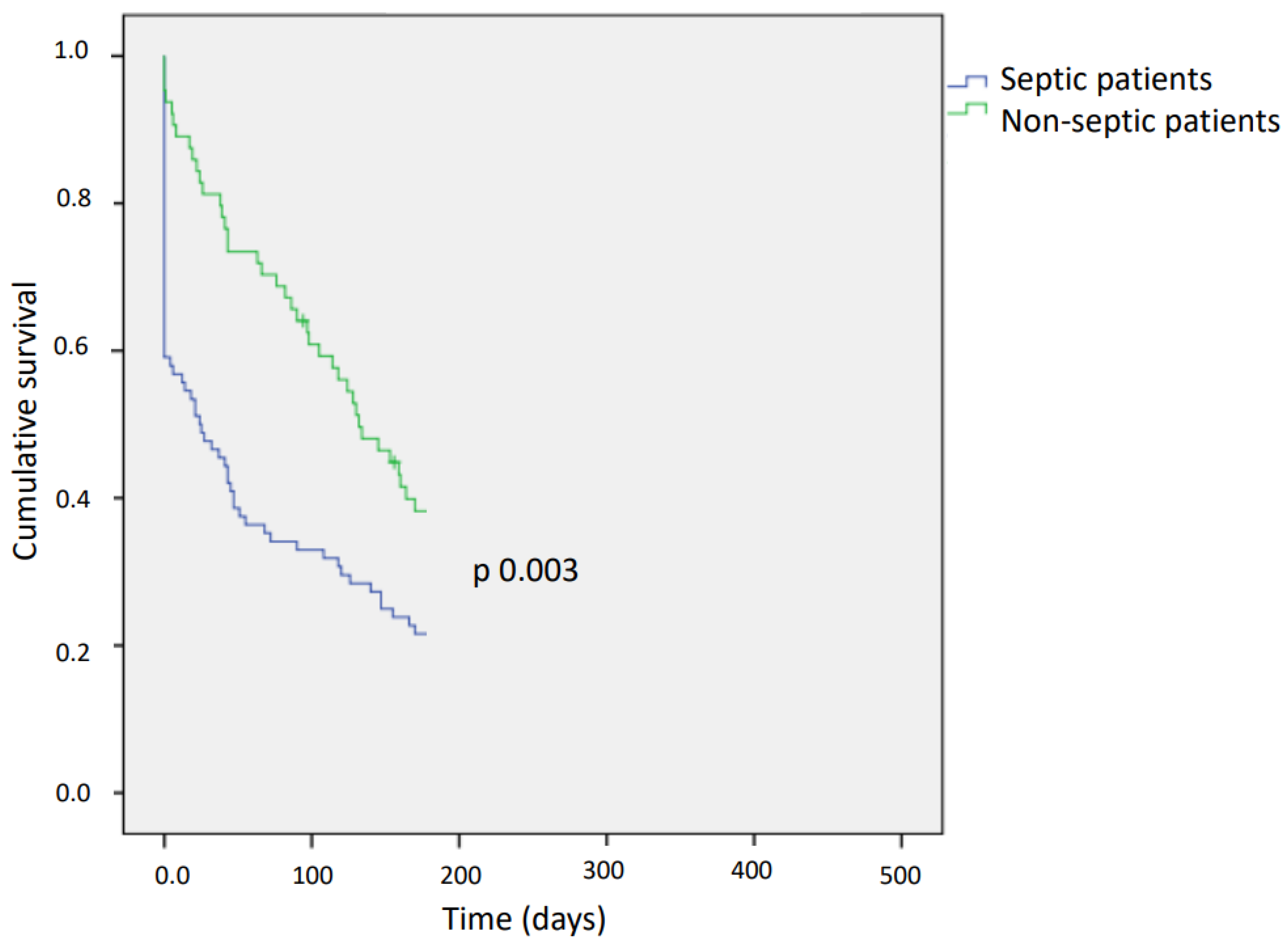 Microorganisms 11 01959 g002 Microorganisms 11 01959 g002