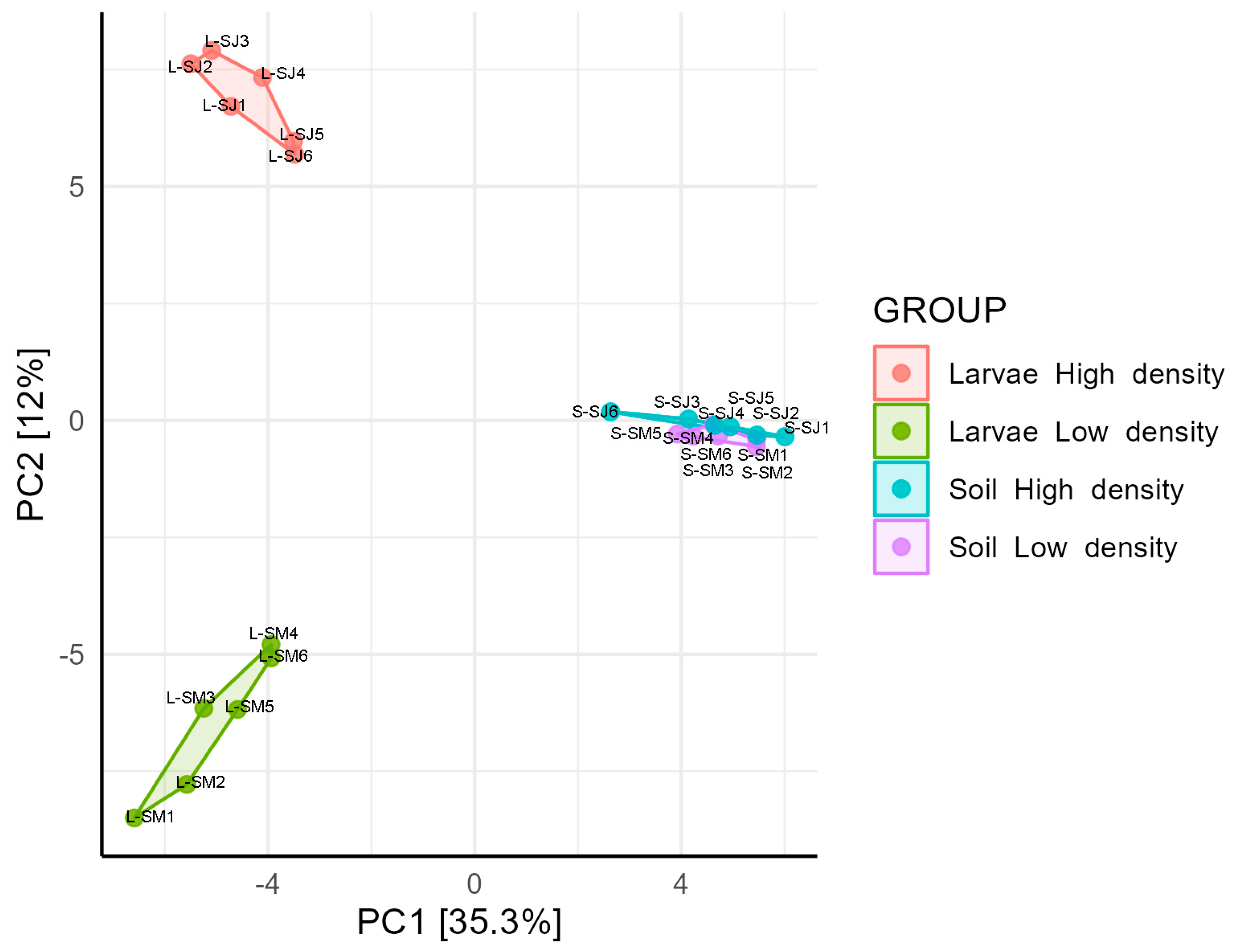 Microorganisms 11 01972 g002