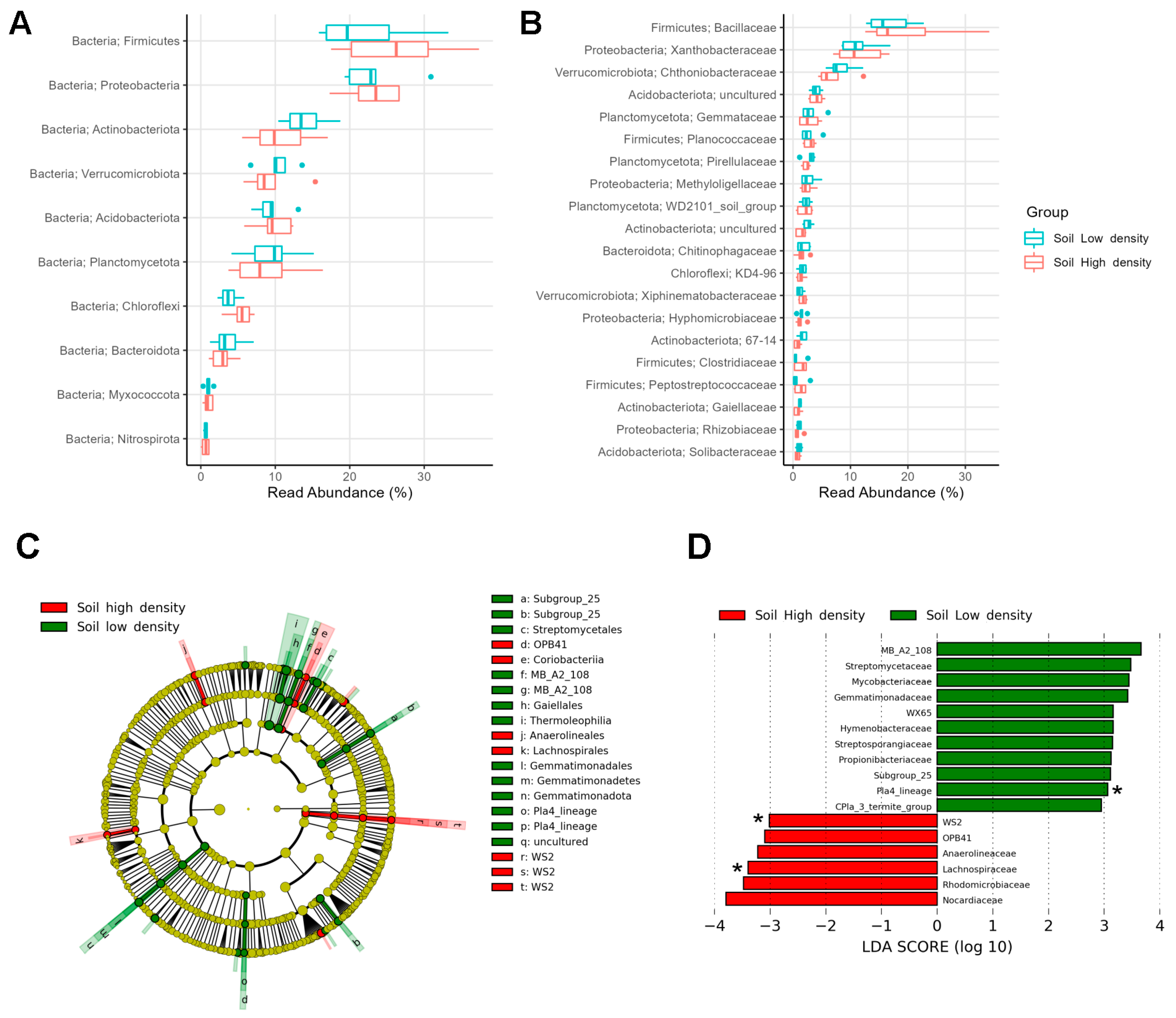 Microorganisms 11 01972 g003