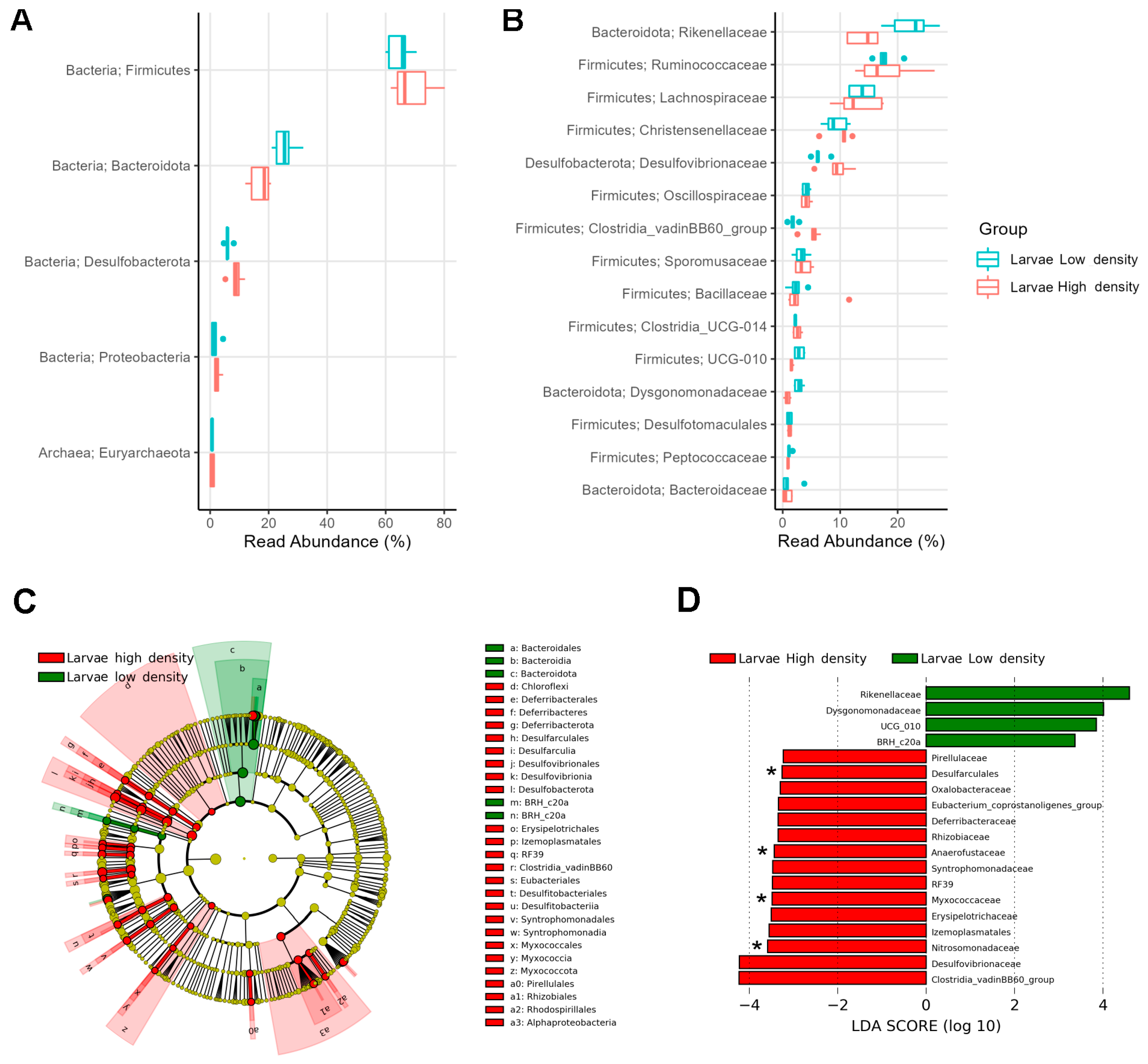Microorganisms 11 01972 g004
