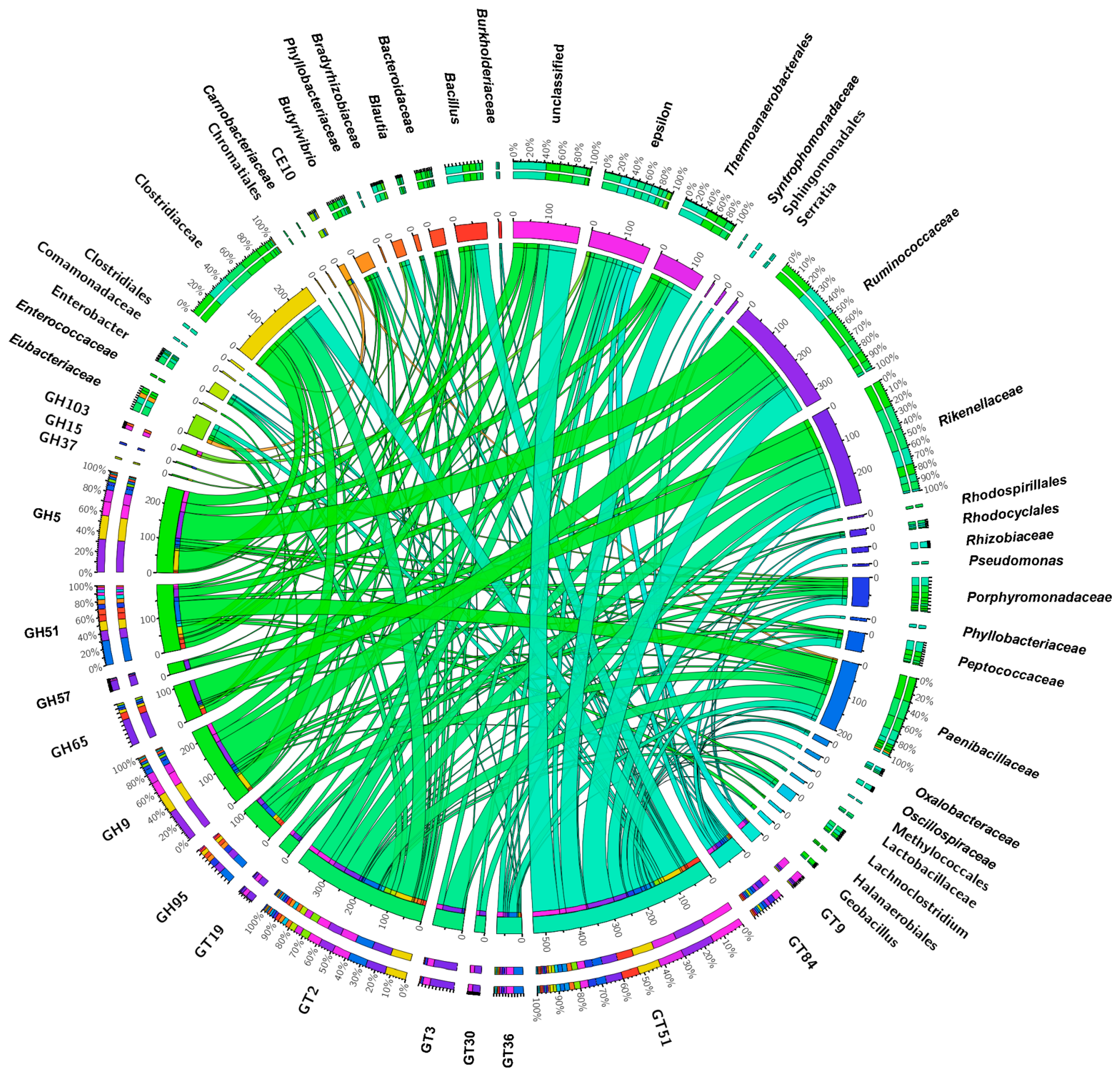 Microorganisms 11 01972 g007