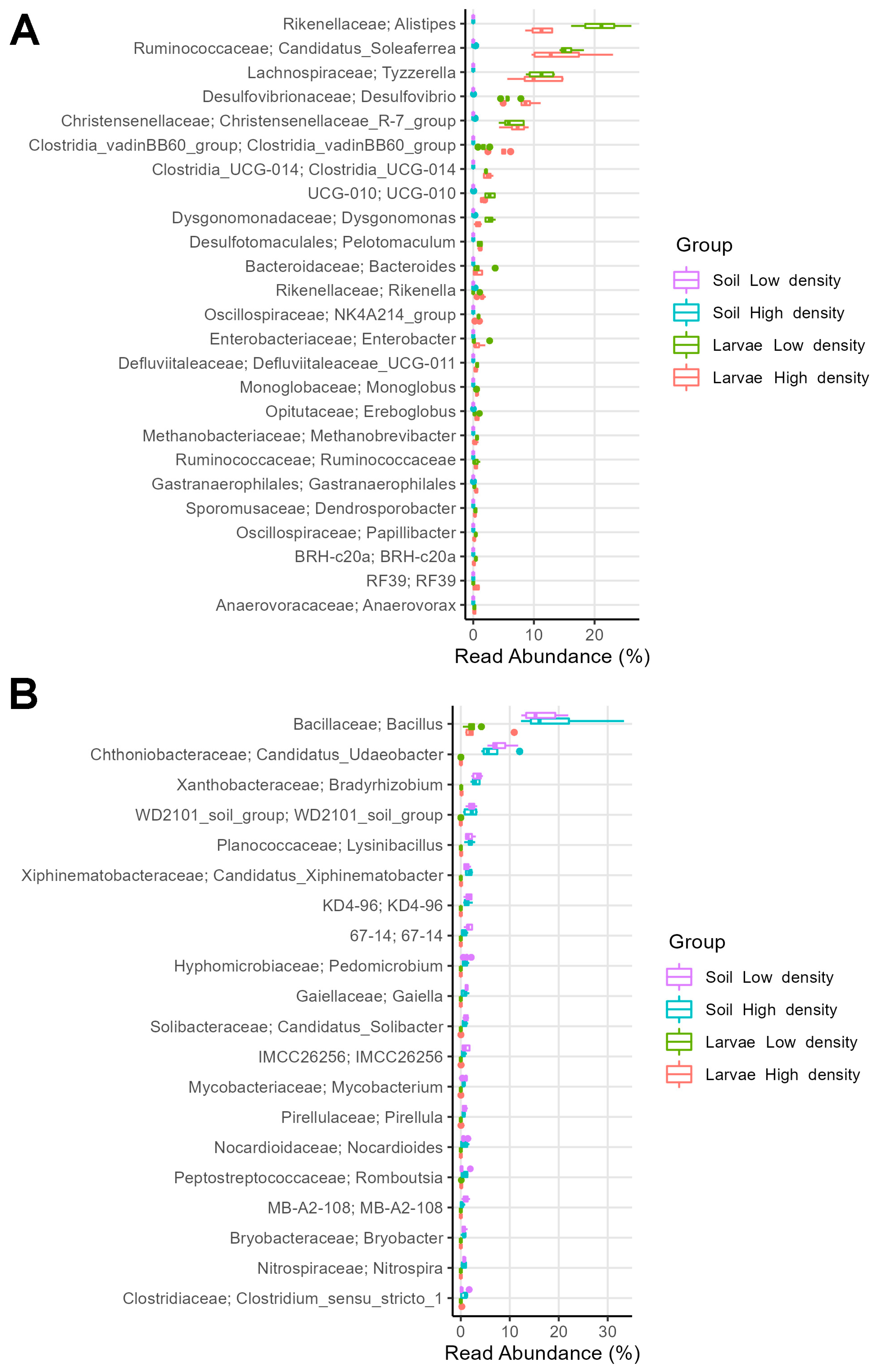 Microorganisms 11 01972 g009
