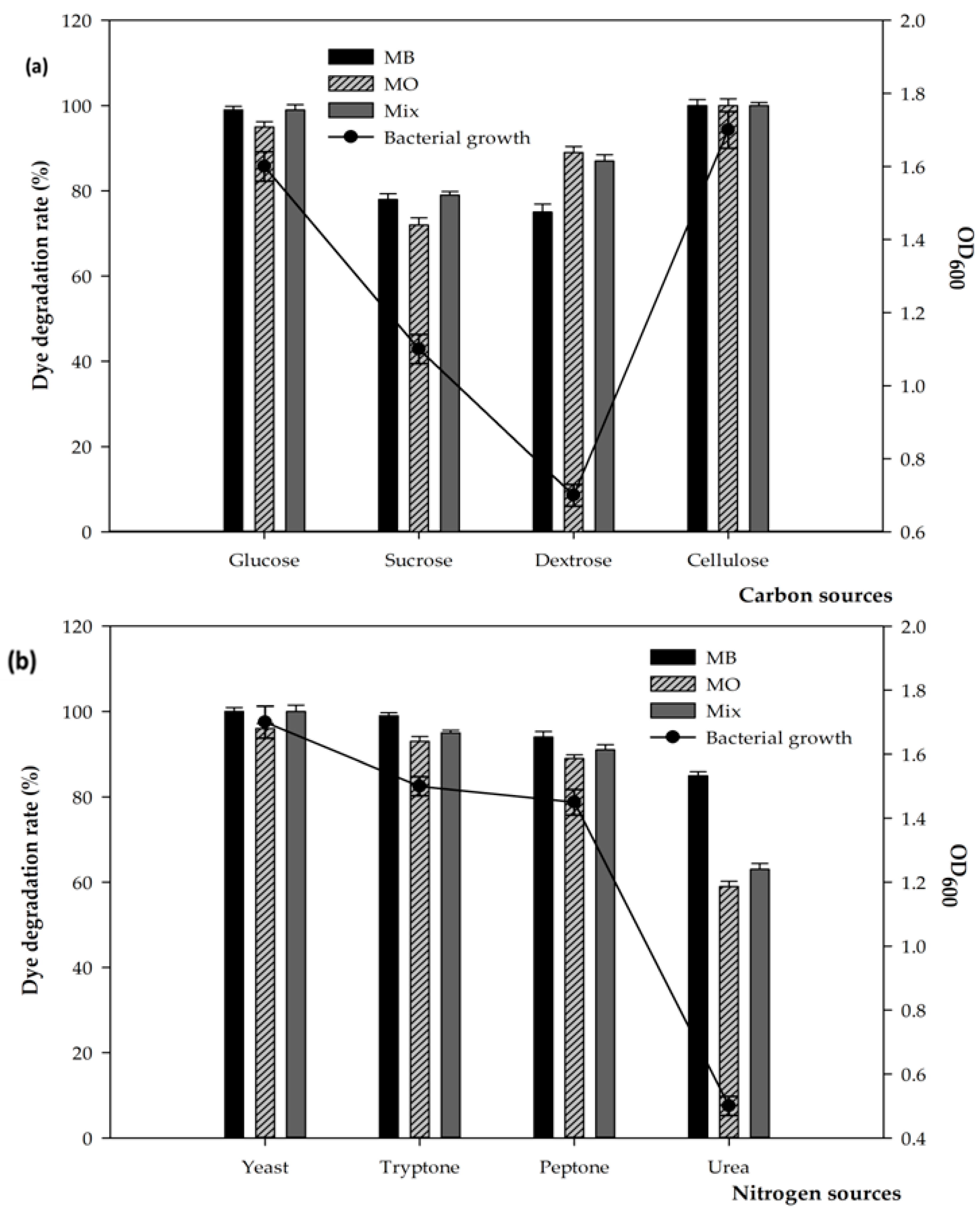 Microorganisms 11 01974 g003