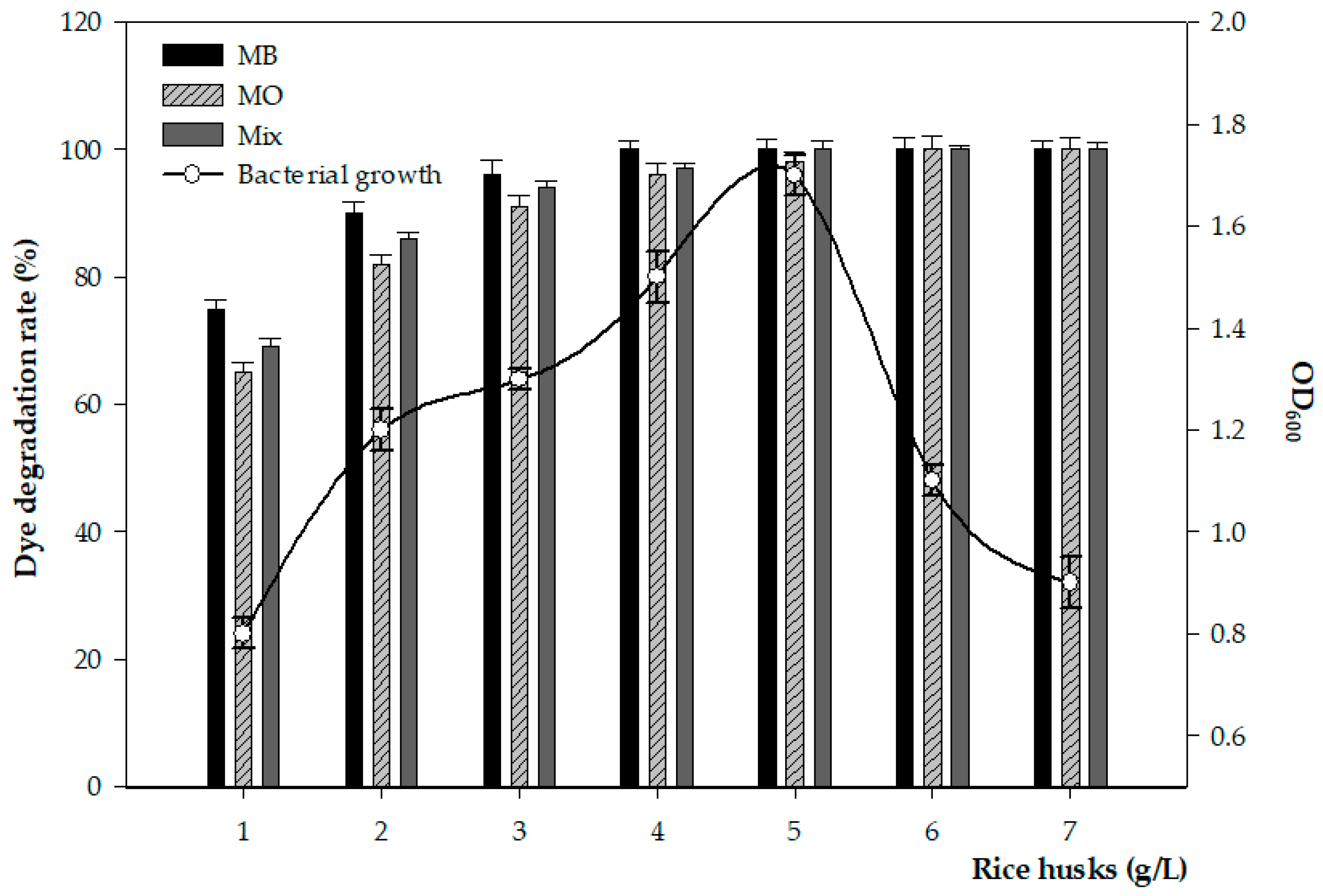 Microorganisms 11 01974 g006