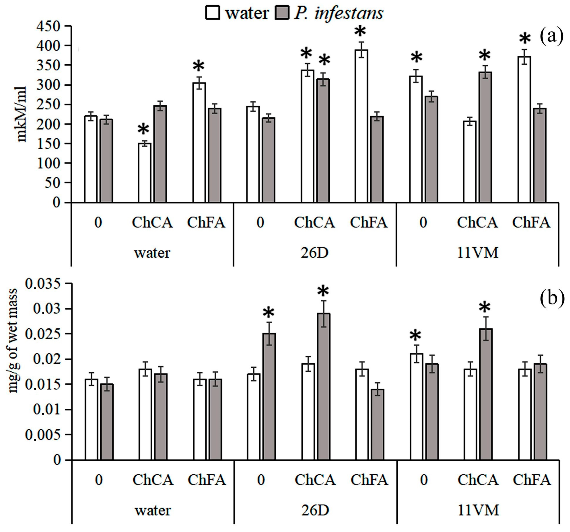 Microorganisms 11 01993 g002