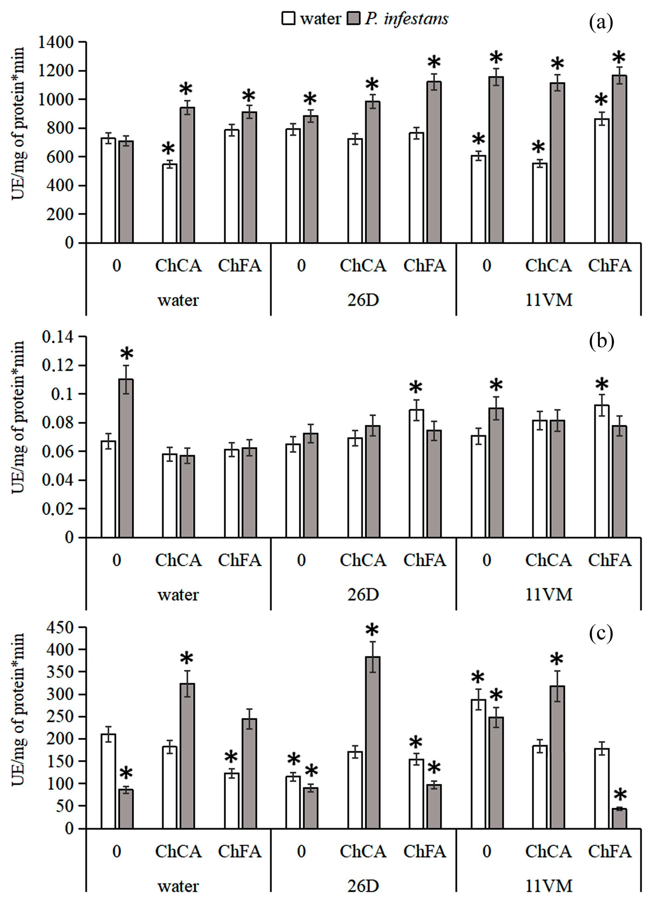 Microorganisms 11 01993 g003