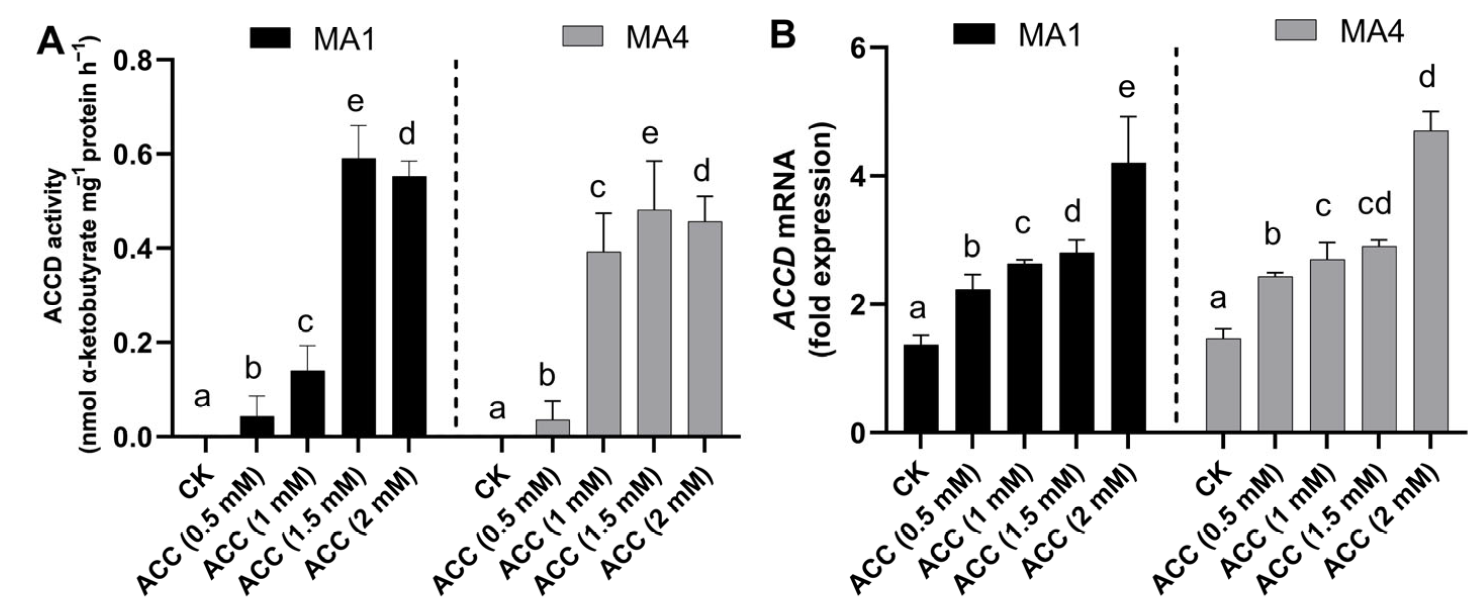 Microorganisms 11 02025 g002