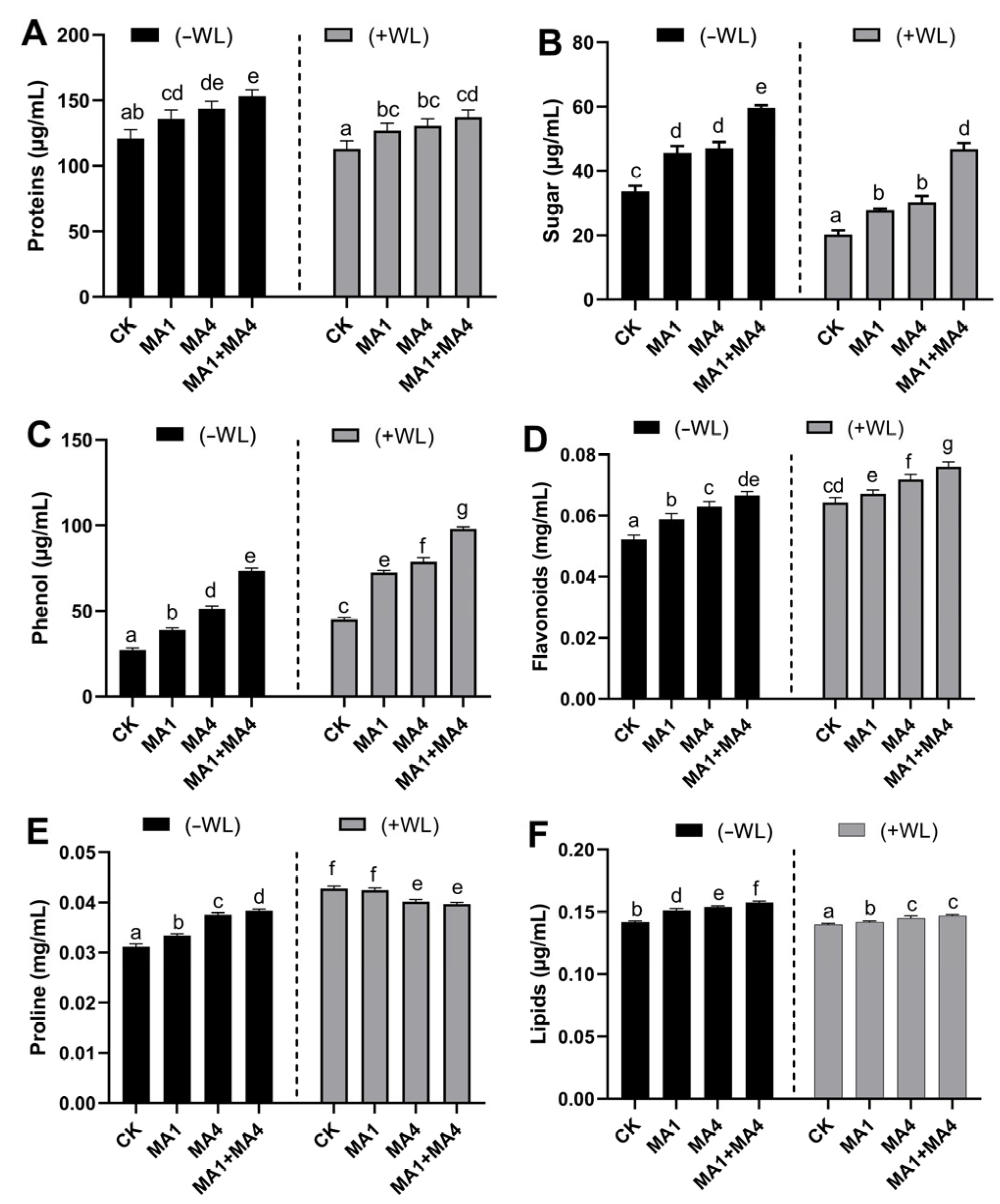 Microorganisms 11 02025 g004