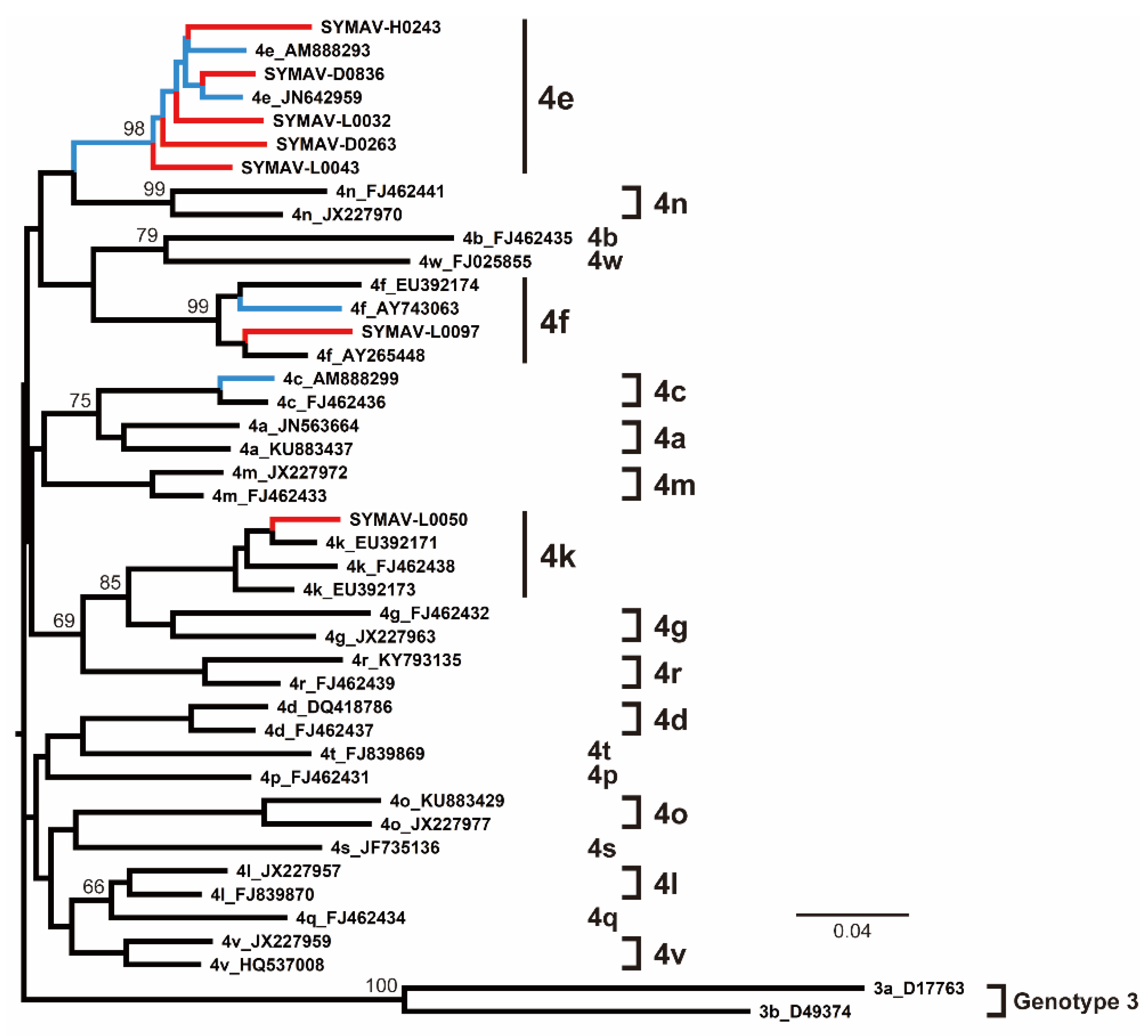 Microorganisms 11 02046 g003 Microorganisms 11 02046 g003