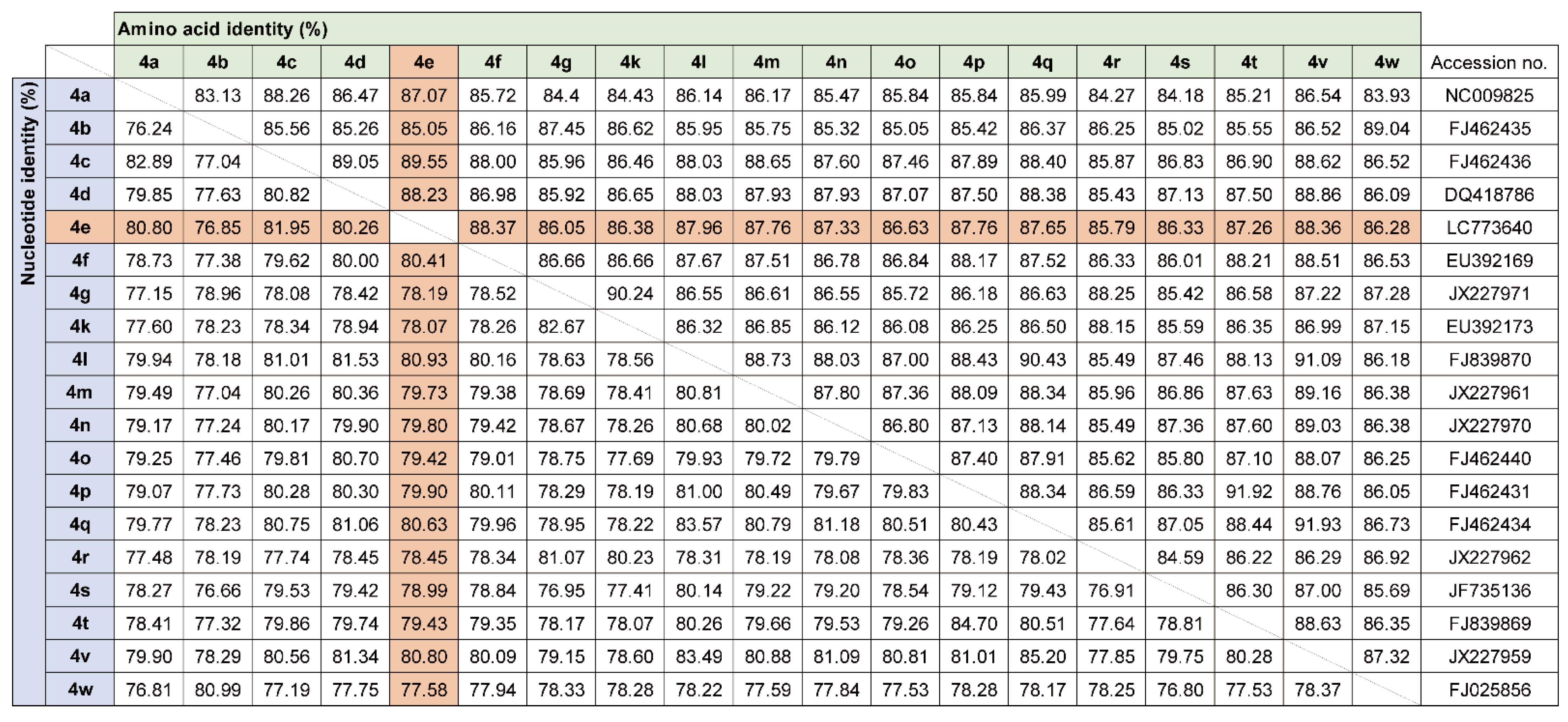 Microorganisms 11 02046 g005 Microorganisms 11 02046 g005