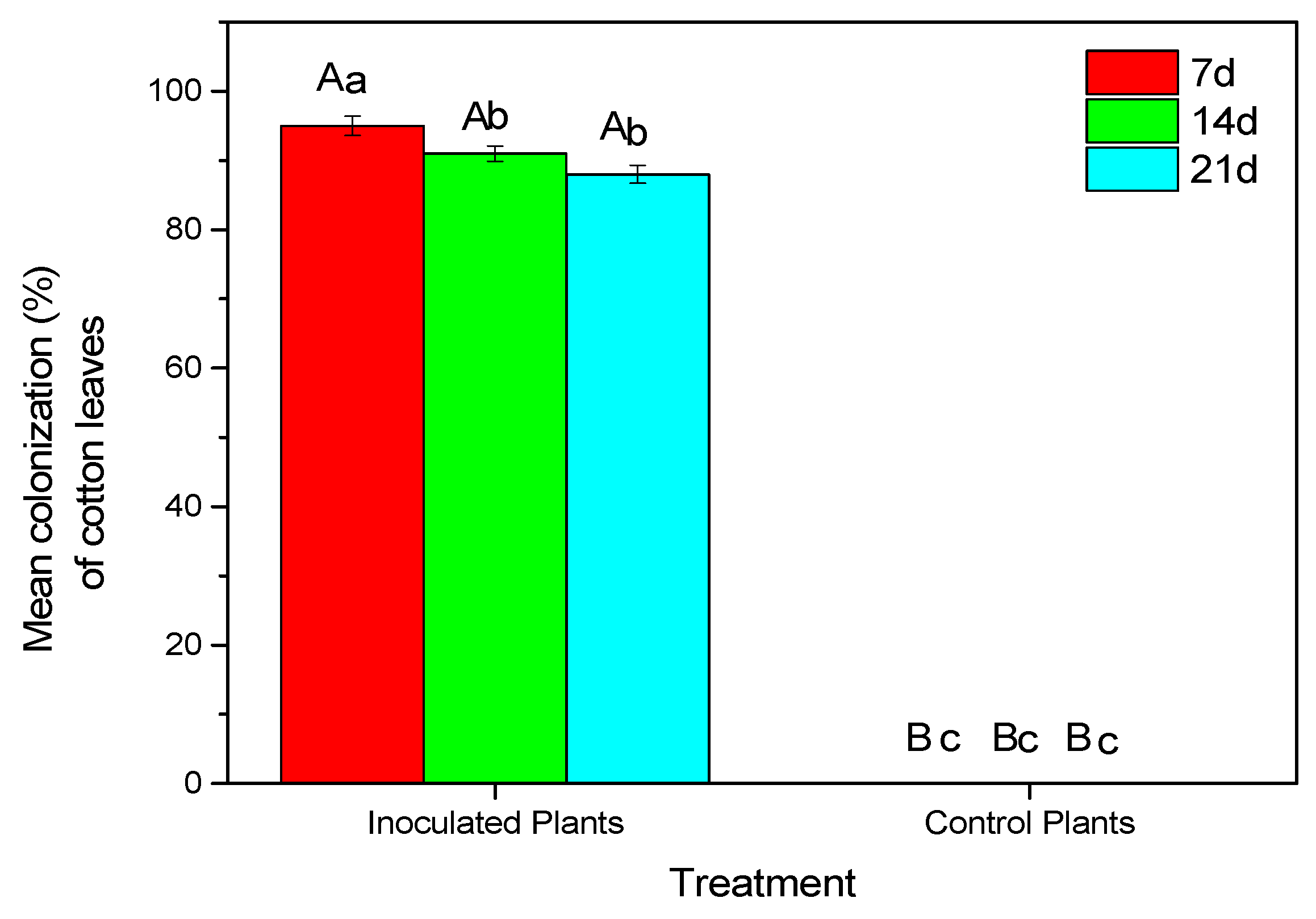 Microorganisms 11 02050 g002