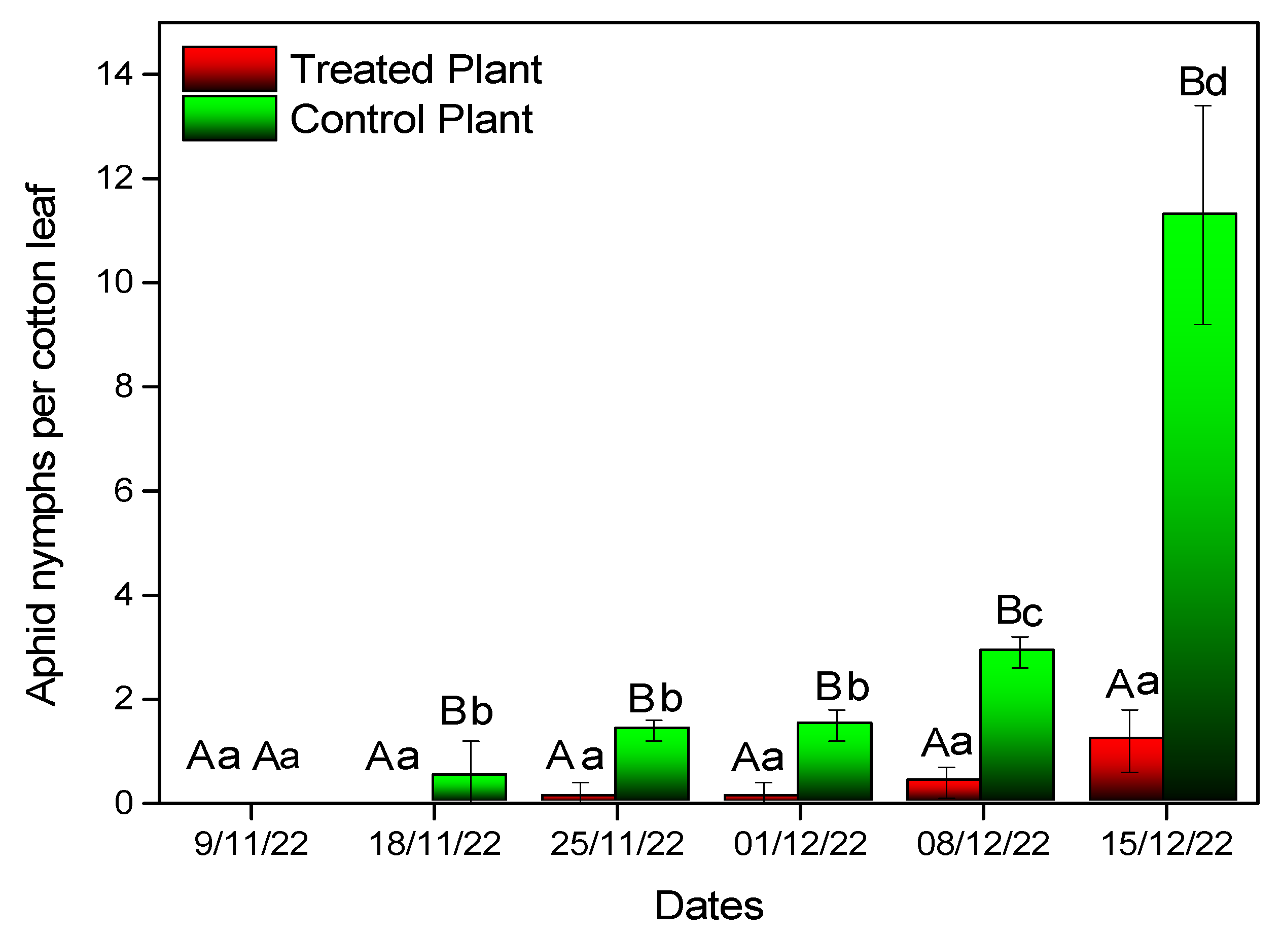 Microorganisms 11 02050 g004