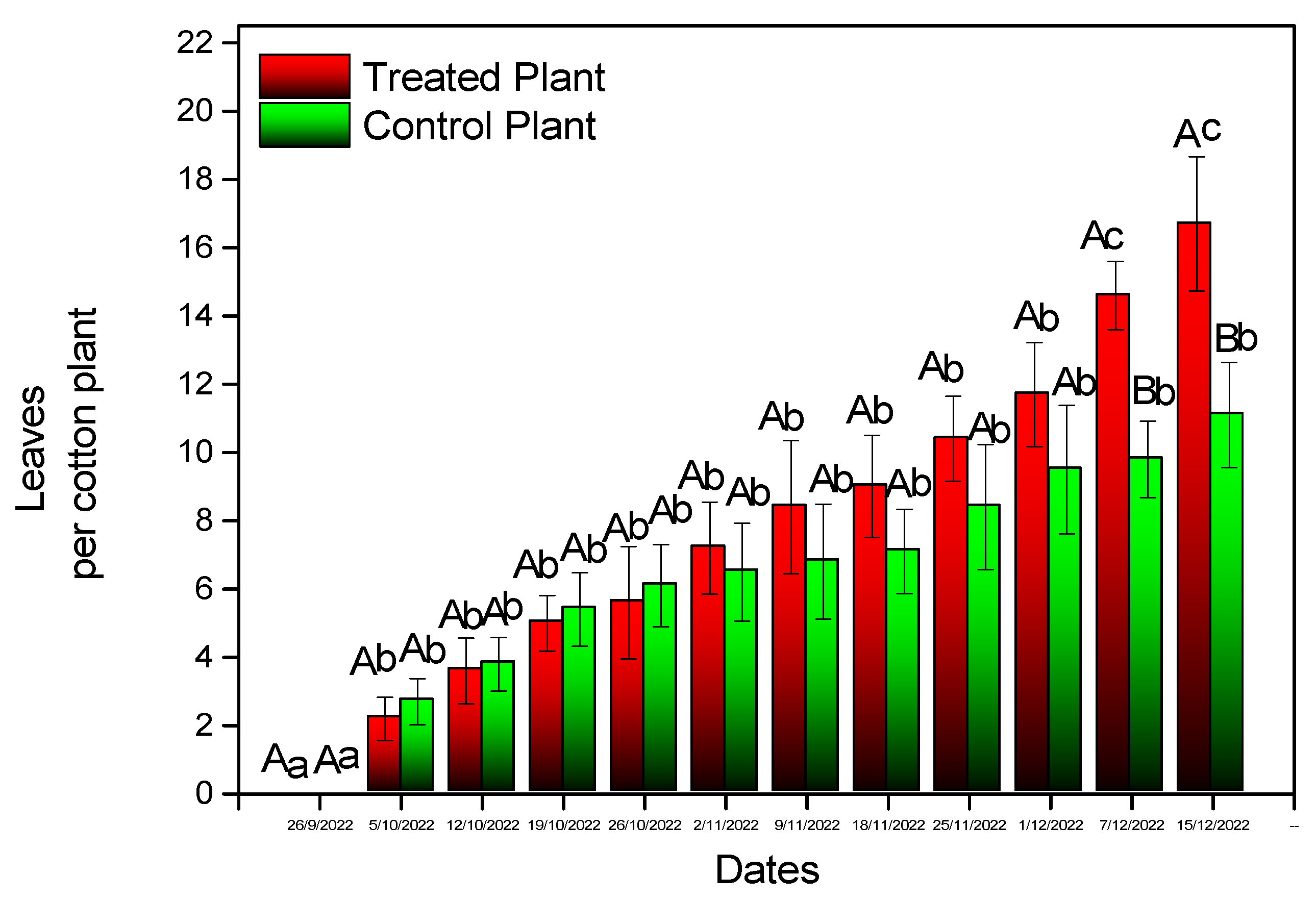 Microorganisms 11 02050 g005